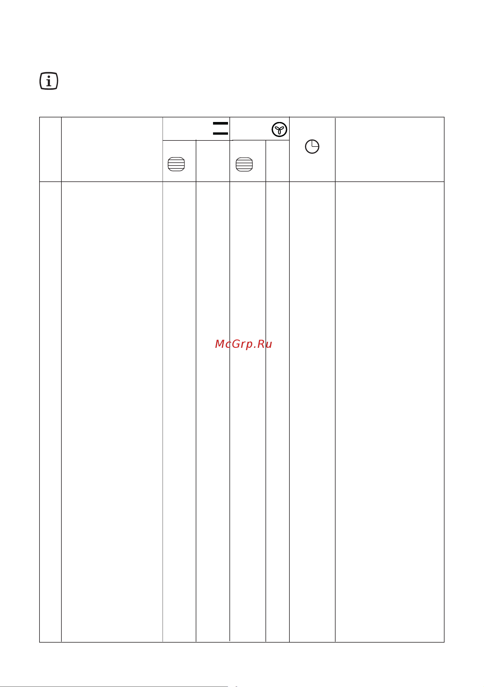Electrolux EKC 603505 W [27/45] Таблица приготовления