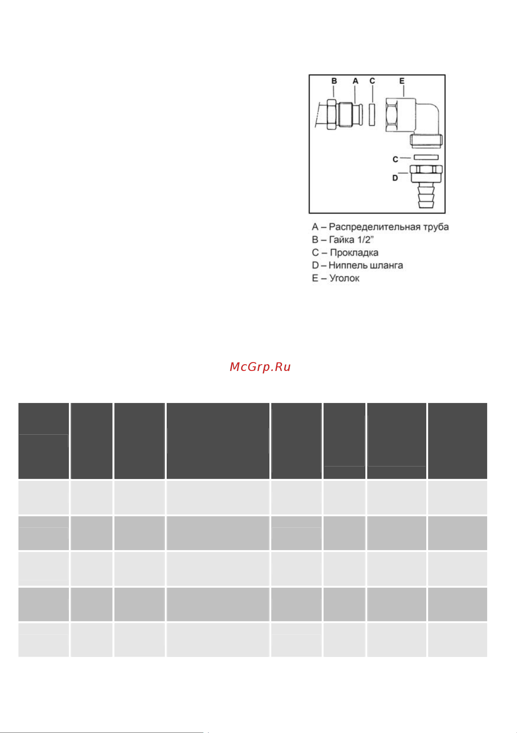 Electrolux EKG 500108 W [27/36] Горелка ѝ