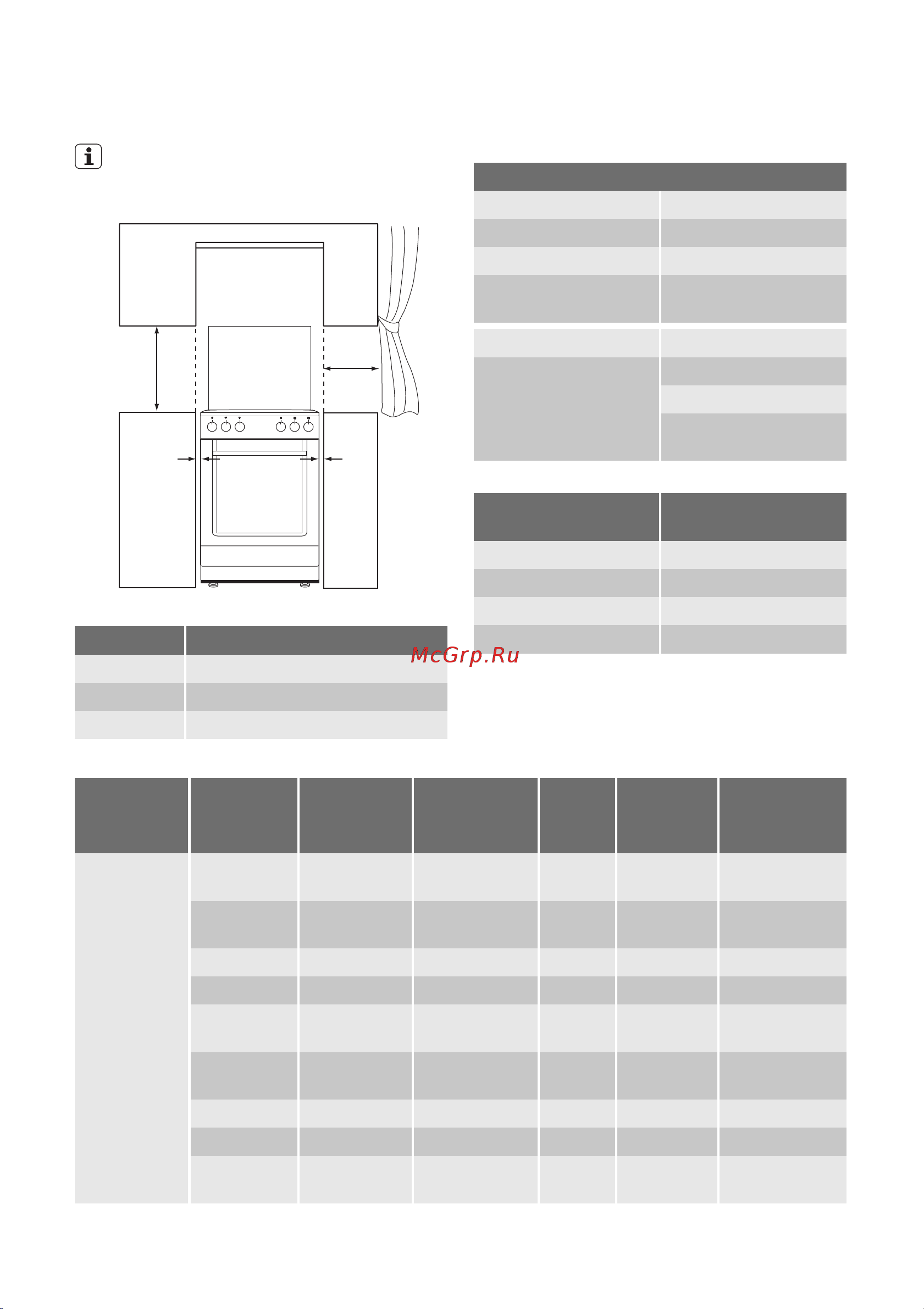 Electrolux EKG 511112 W [17/64] Айнала диаметрлері