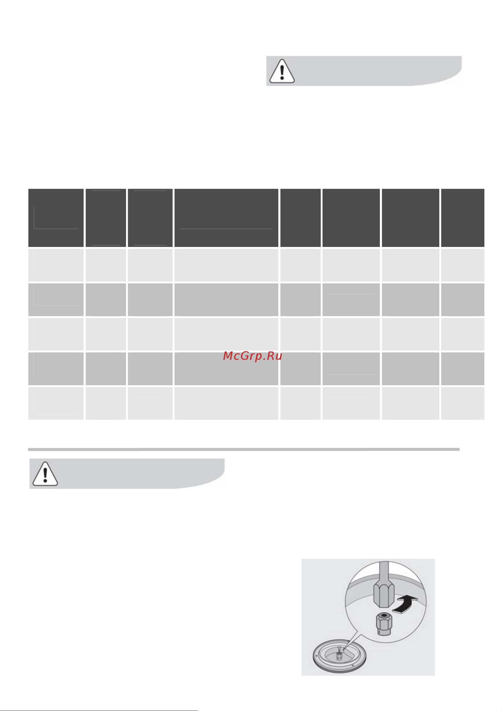 Electrolux EKG 513102 W (X) [33/40] Замена форс но орело варочной поверхности