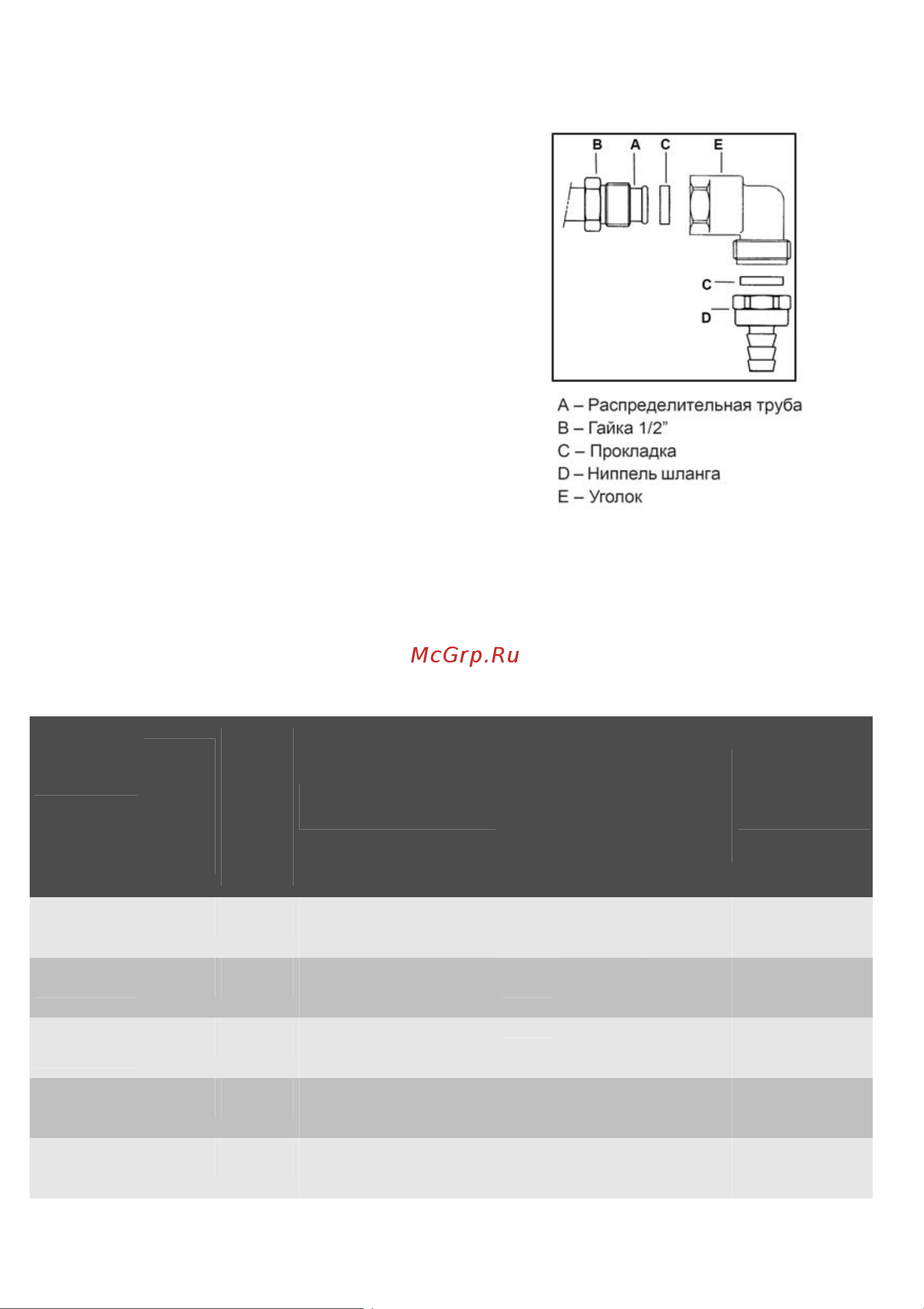 Electrolux EKG 551102 W [27/36] Регулировкаѝдляѝразныхѝтиповѝгаза ѝ