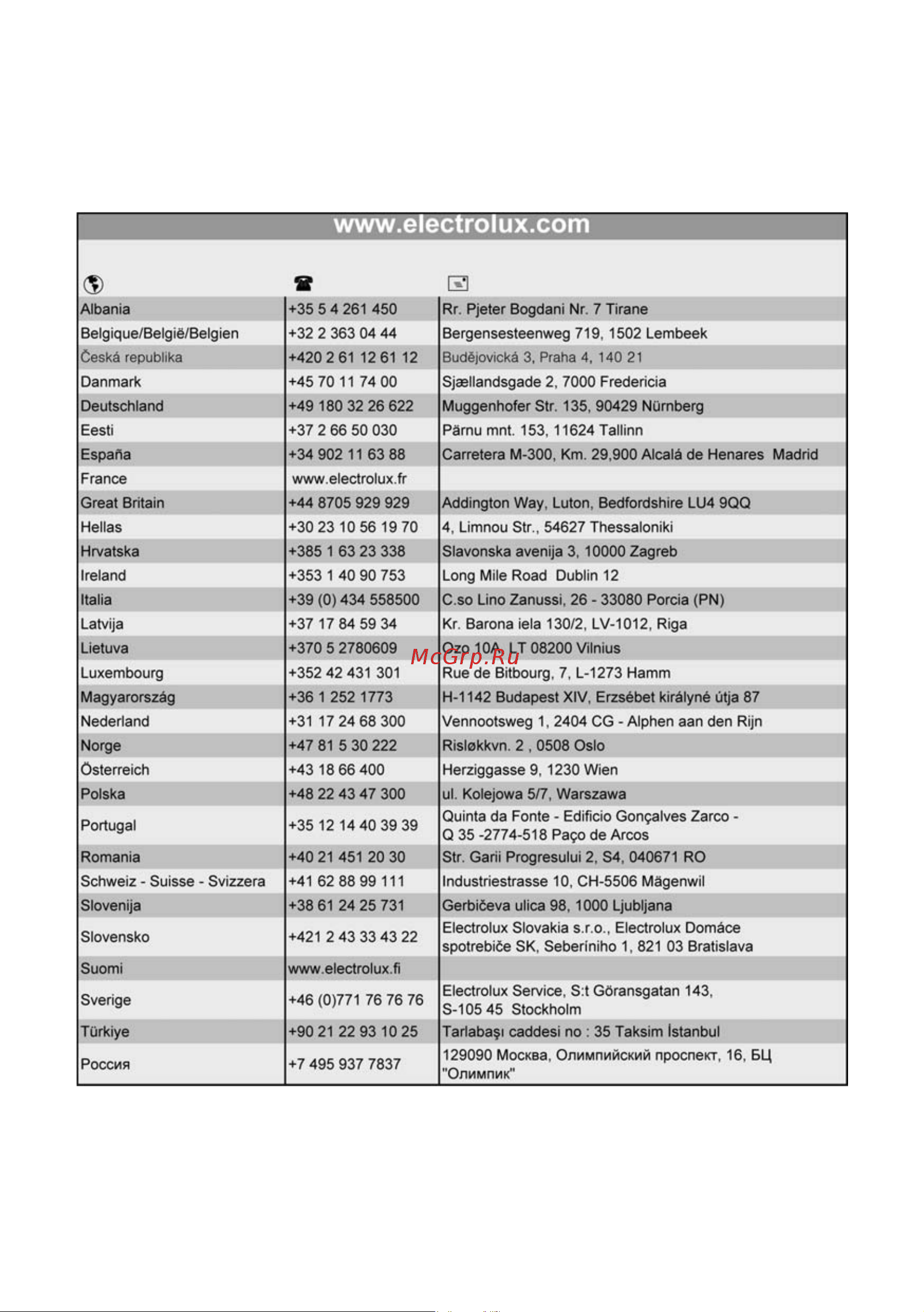 Electrolux EKG 600102 W Руководство по эксплуатации онлайн [36/40] 730007