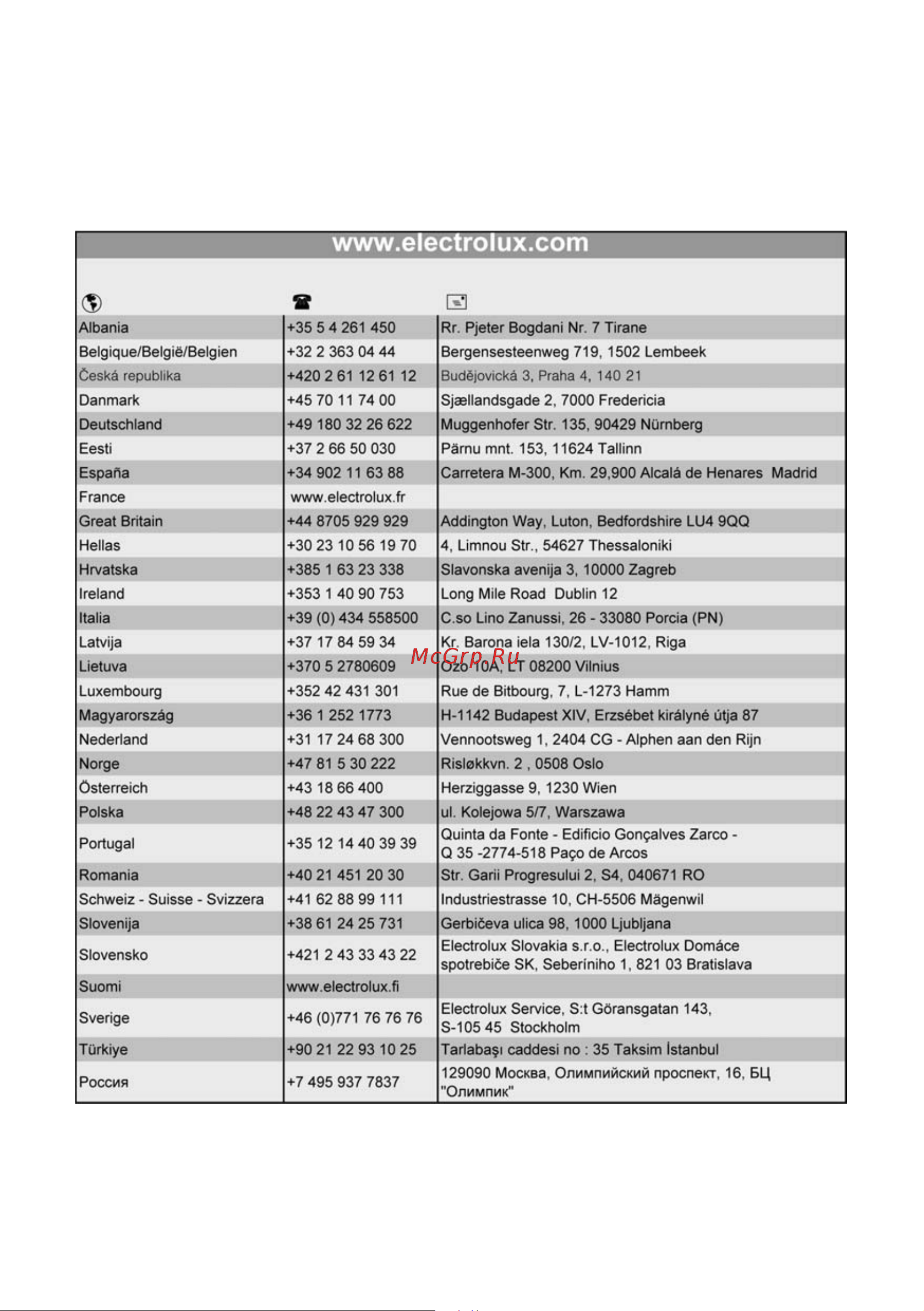 Electrolux EKG 603301 W (X) Руководство по эксплуатации онлайн [92/96] 730016