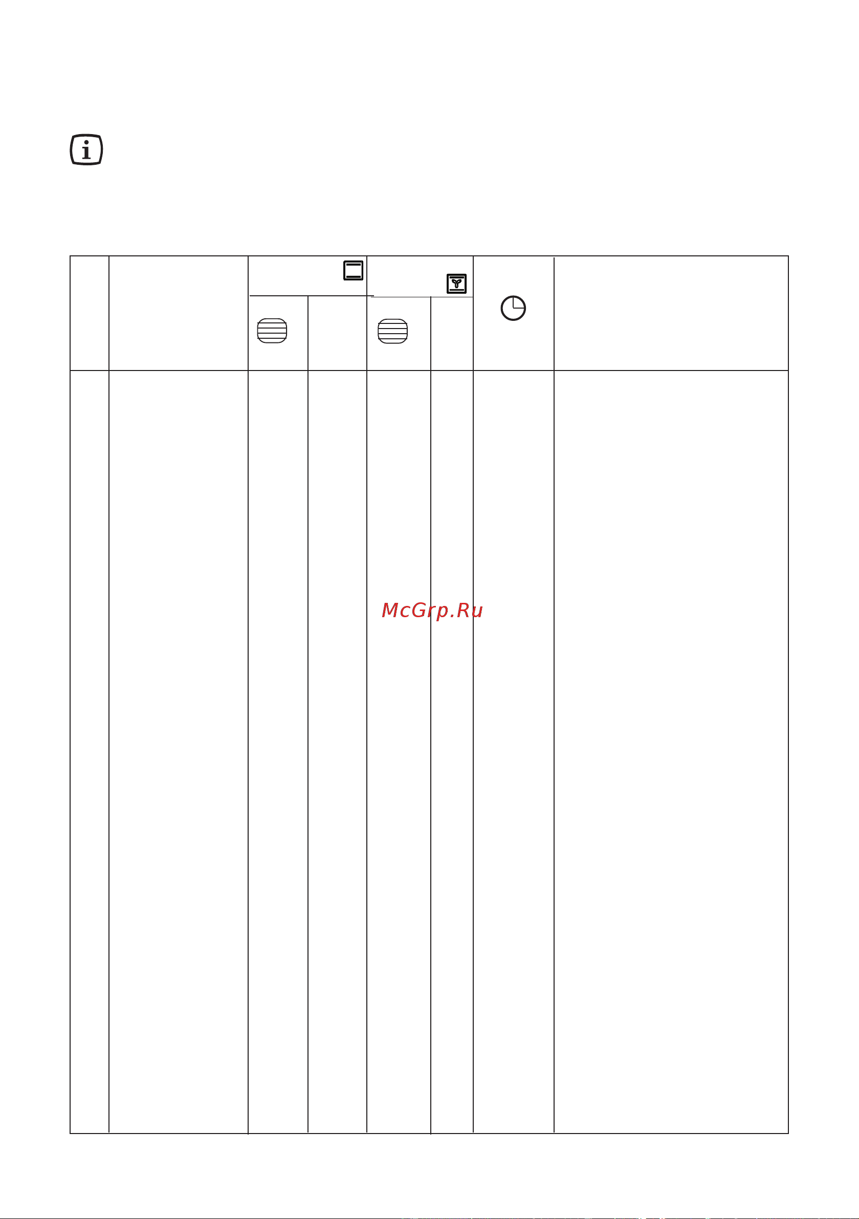 Electrolux EKK 601301 W (X) [20/40] Таблицы приготовления