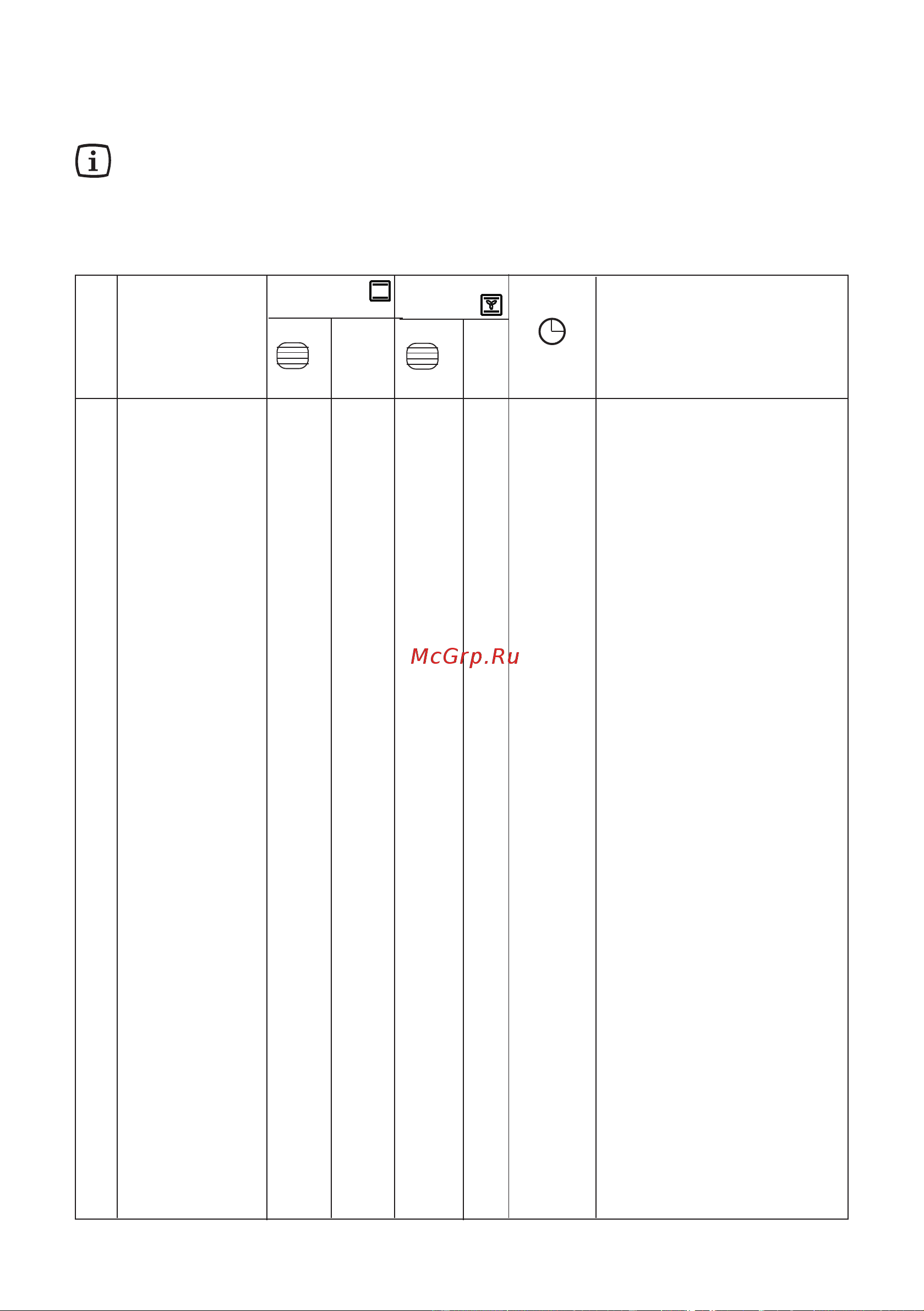 Electrolux EKK 601302 X [22/80] Таблицы приготовления