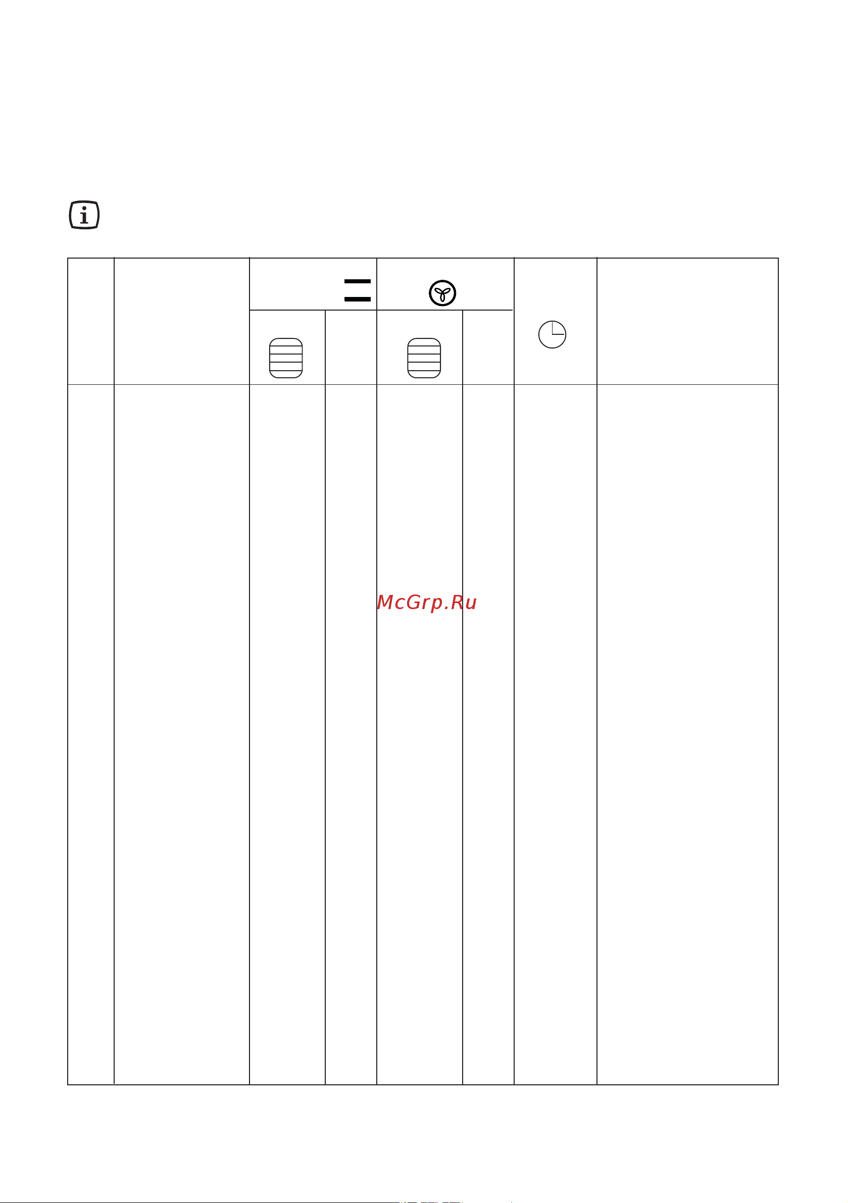 Electrolux EKK 603504 X [22/88] Cooking chart conventional and fan cooking