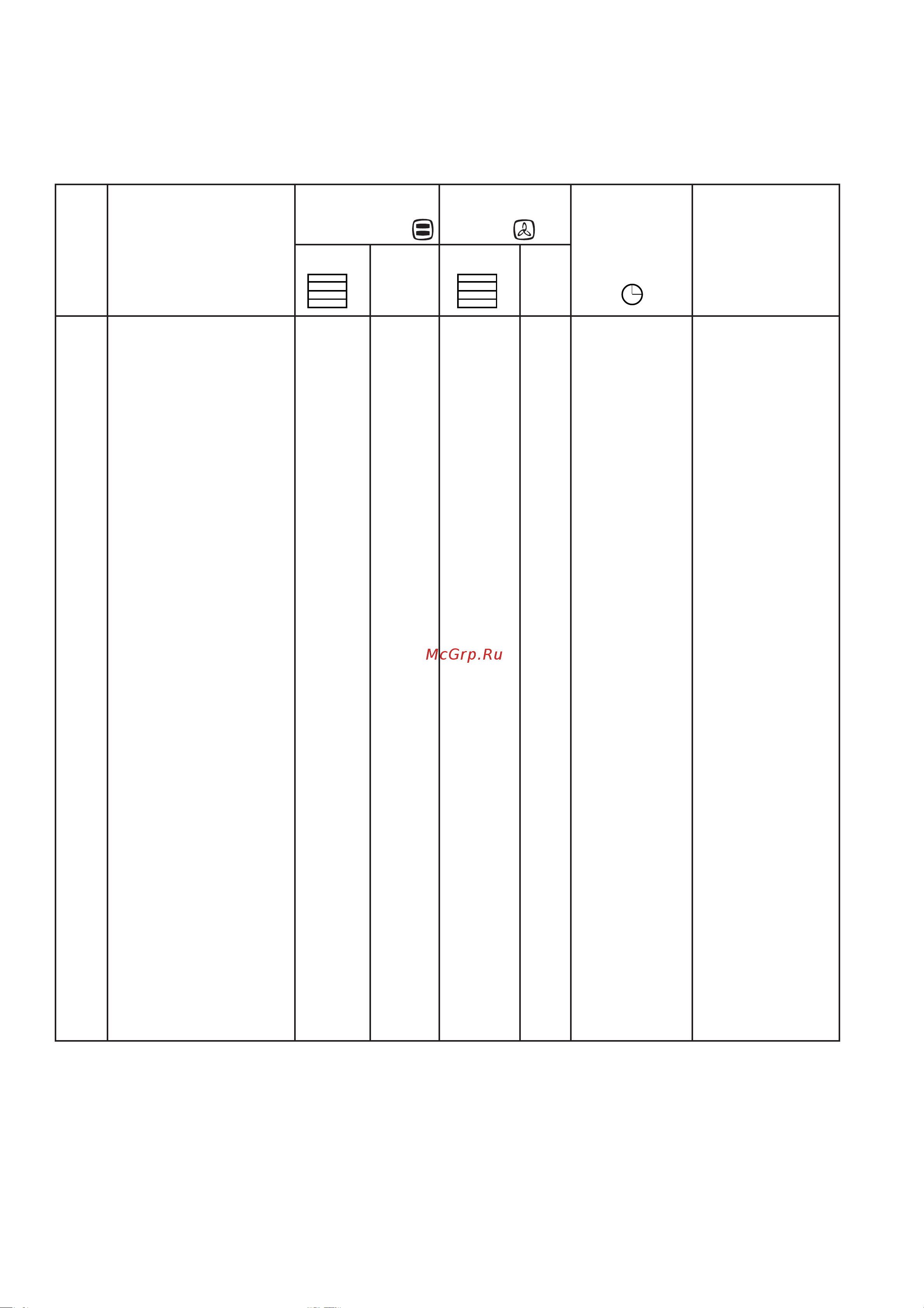 Electrolux EKM 6600 GW [11/21] Òàáëèöû âðåìåíè ïðèãîòîâëåíèÿ äëÿ ðàçíûõ âèäîâ ïðîäóêòîâ