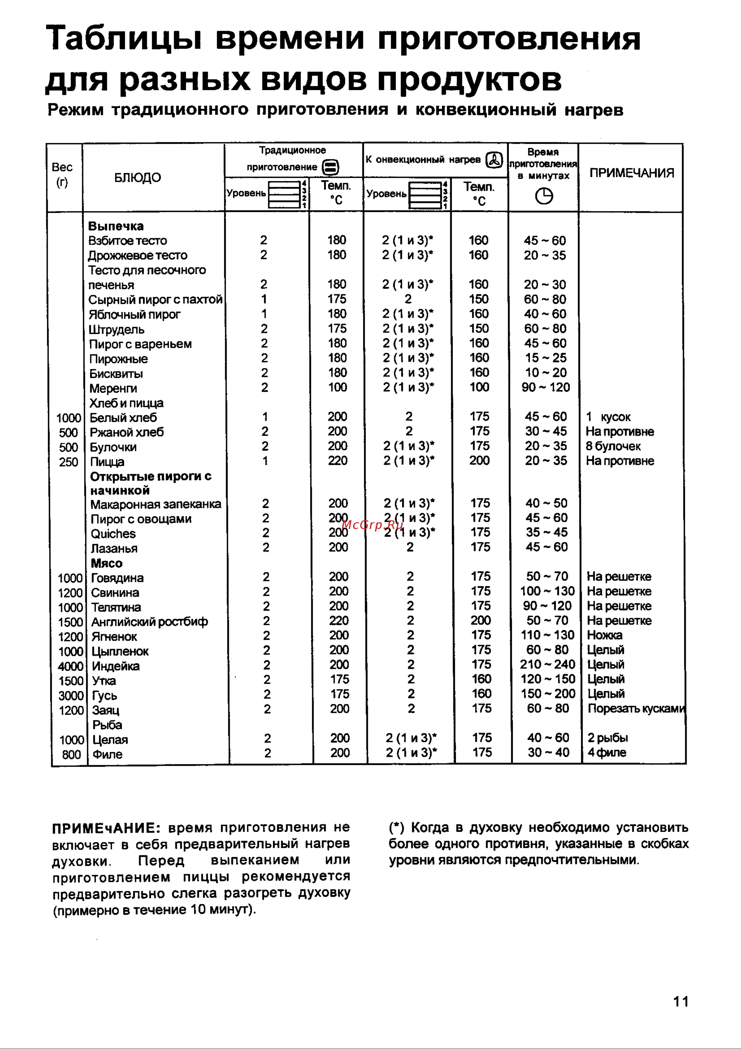 Electrolux EKM 6600 GW (GX) Руководство по эксплуатации онлайн [11/20] 730105
