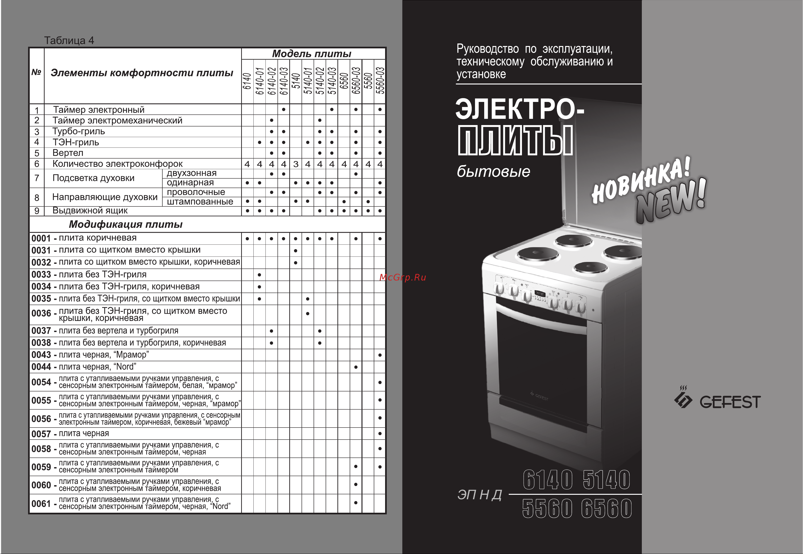 Gefest EP N D 6560-03 0001 Руководство по эксплуатации онлайн