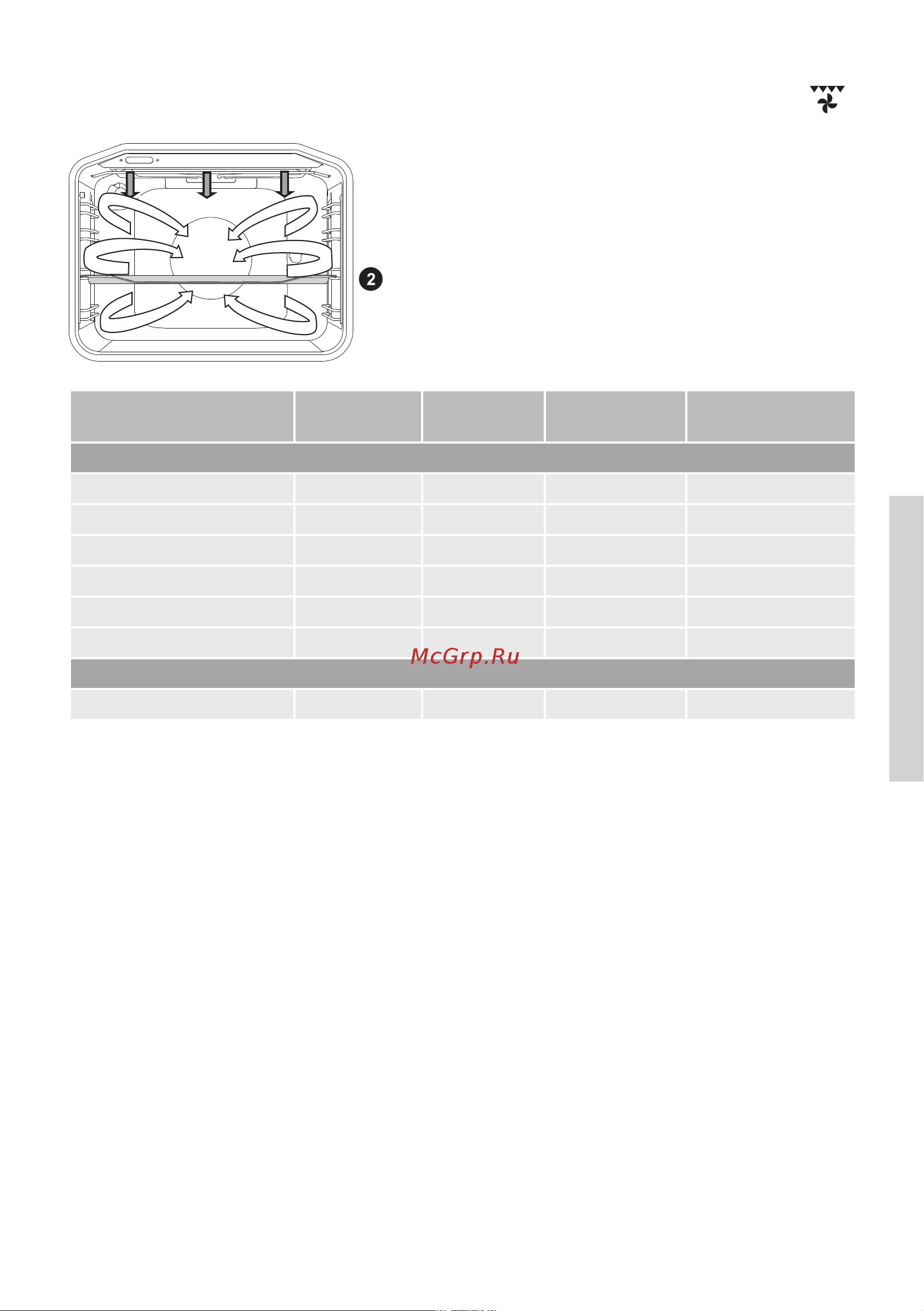 Gorenje BO737E14X [31/52] Гриль работа вентилятора