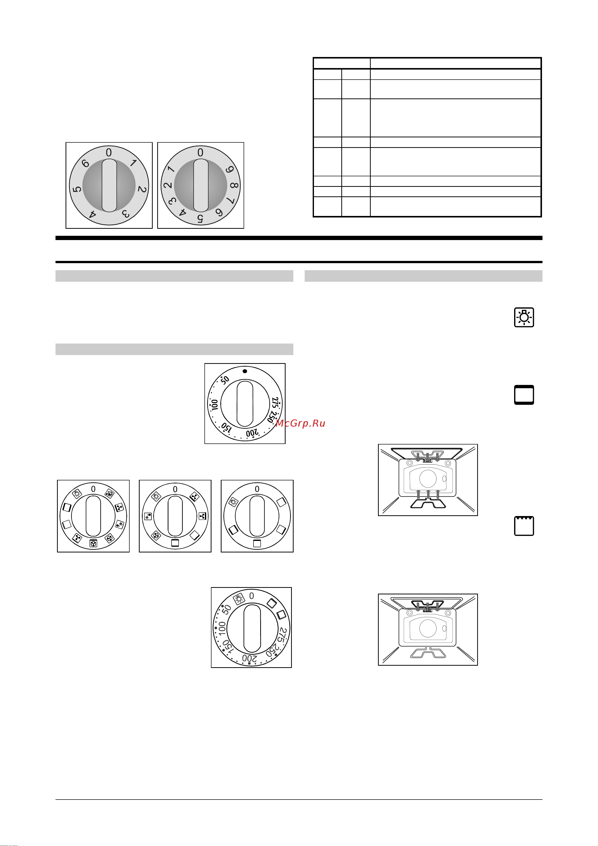 Gorenje E274W [6/18] Режимы работы