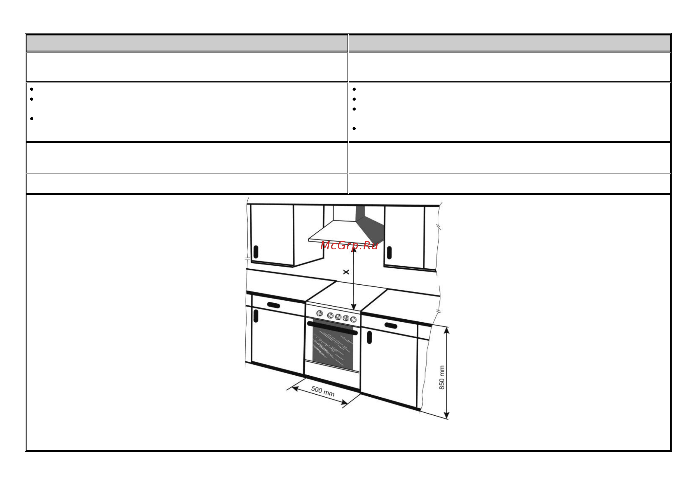 Gorenje EC51102ABR [12/16] Расположение плиты