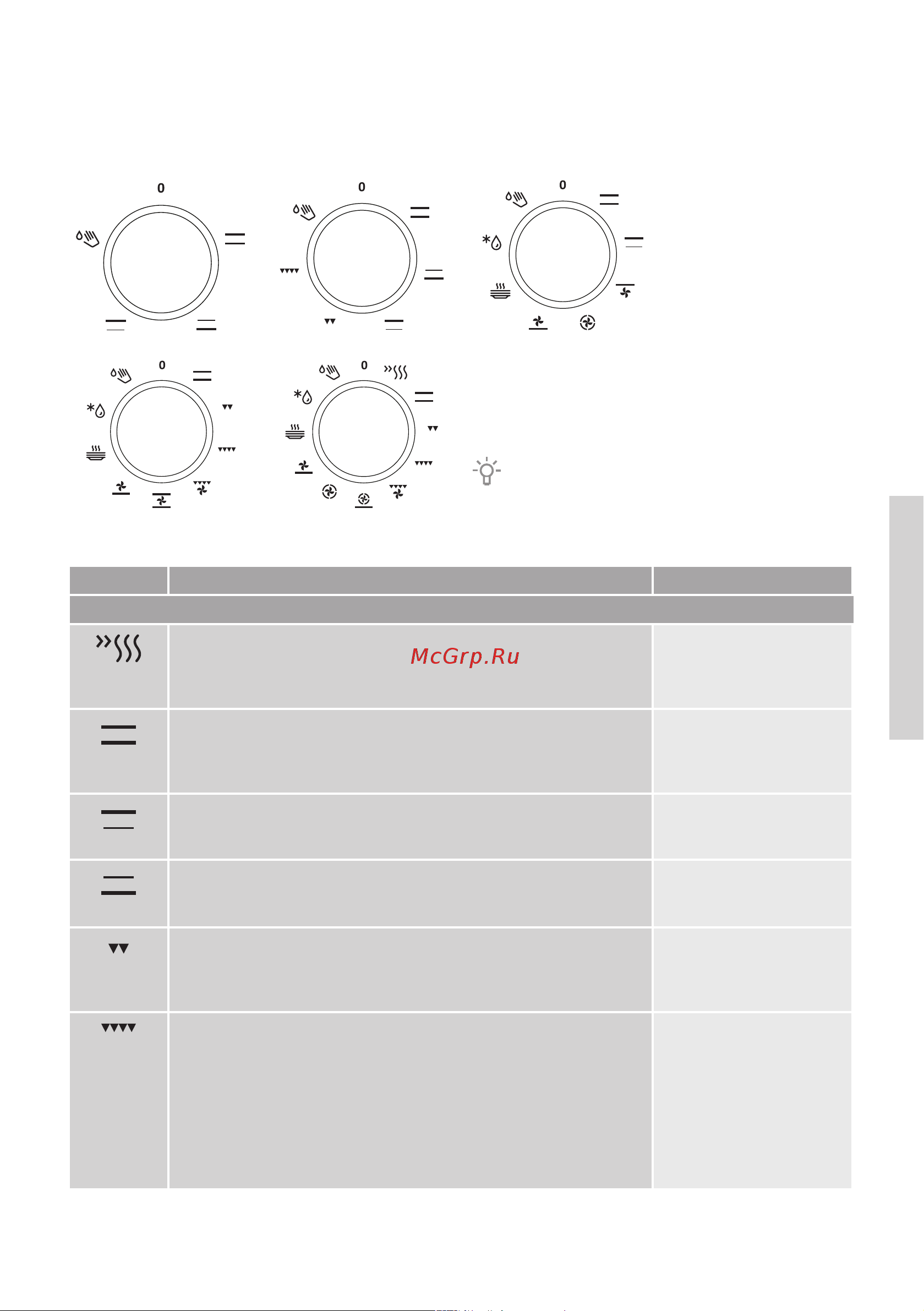 Gorenje EC633E15BRKU (WKU) (XKU) [19/60] Шаг 2 выбор режима нагрева