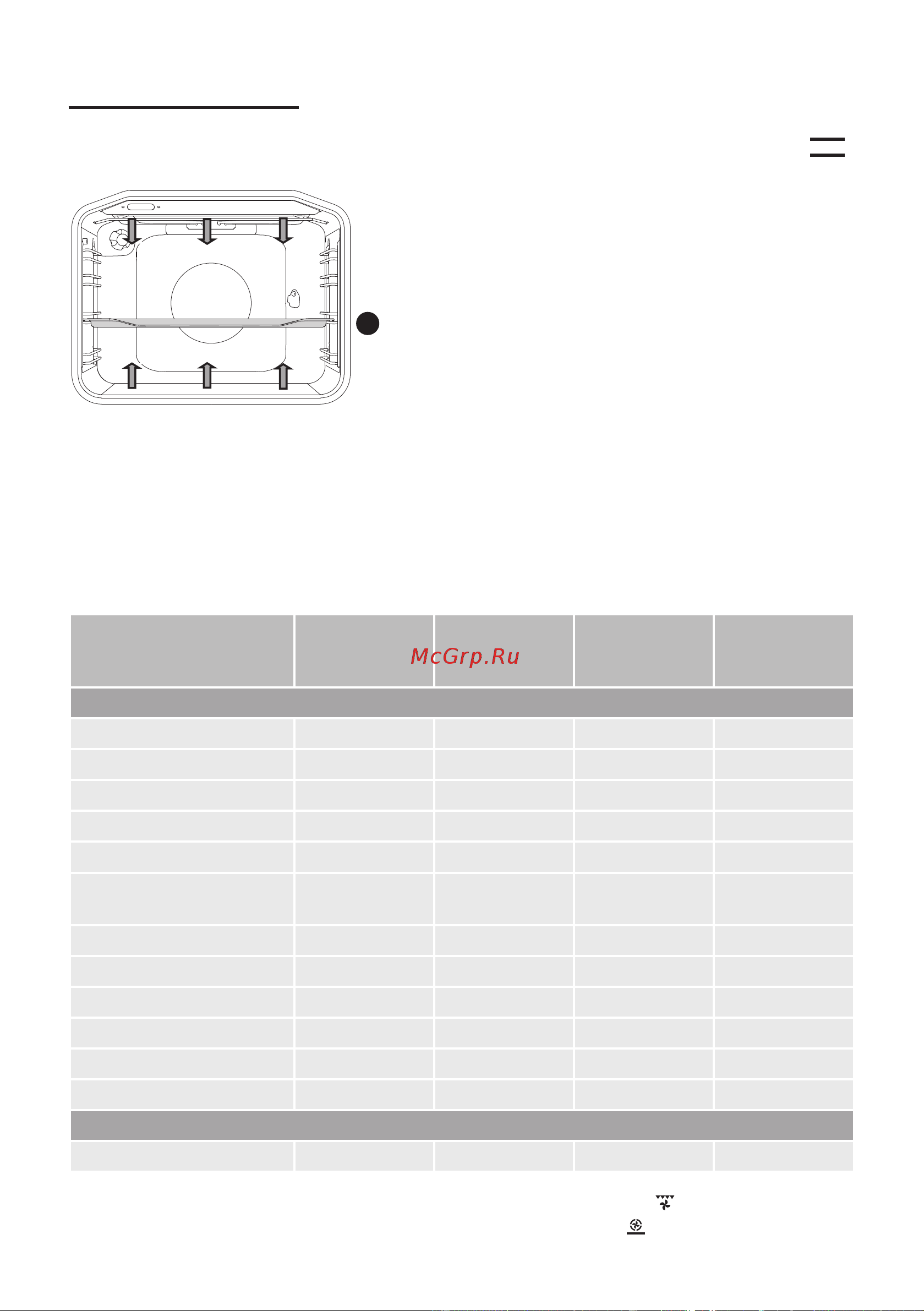 Gorenje EC633E15BRKU (WKU) (XKU) [28/60] Режимы духовки