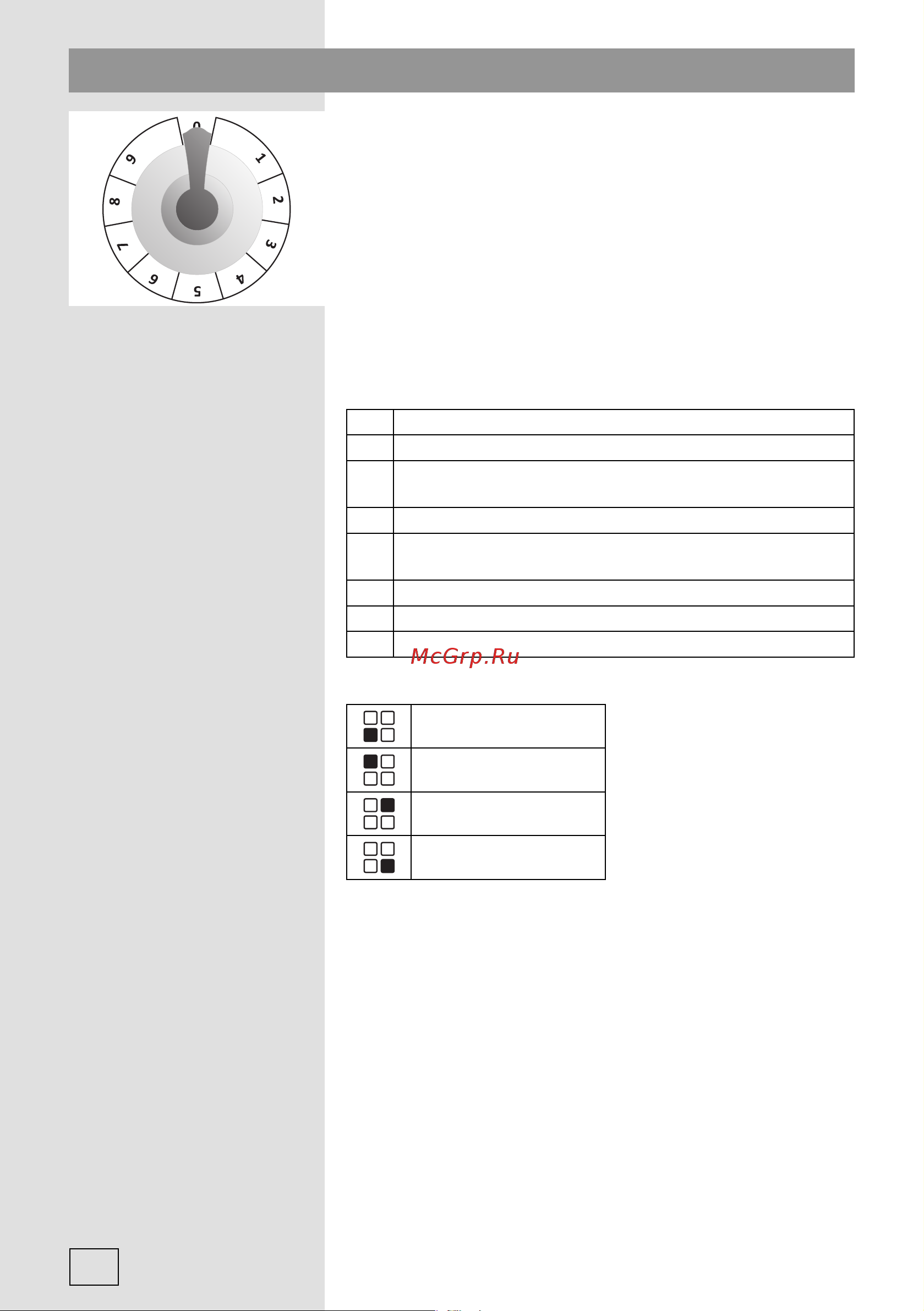 Gorenje EC67CLI [12/52] Управление конфорками