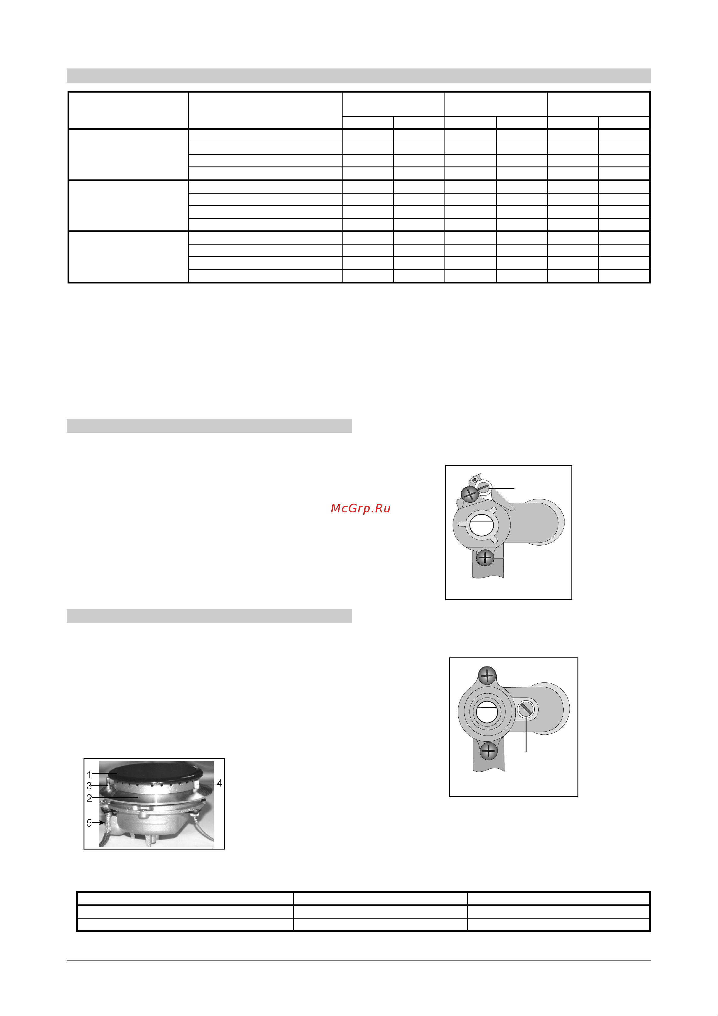 Gorenje K 575 W [18/21] Таблица сопл