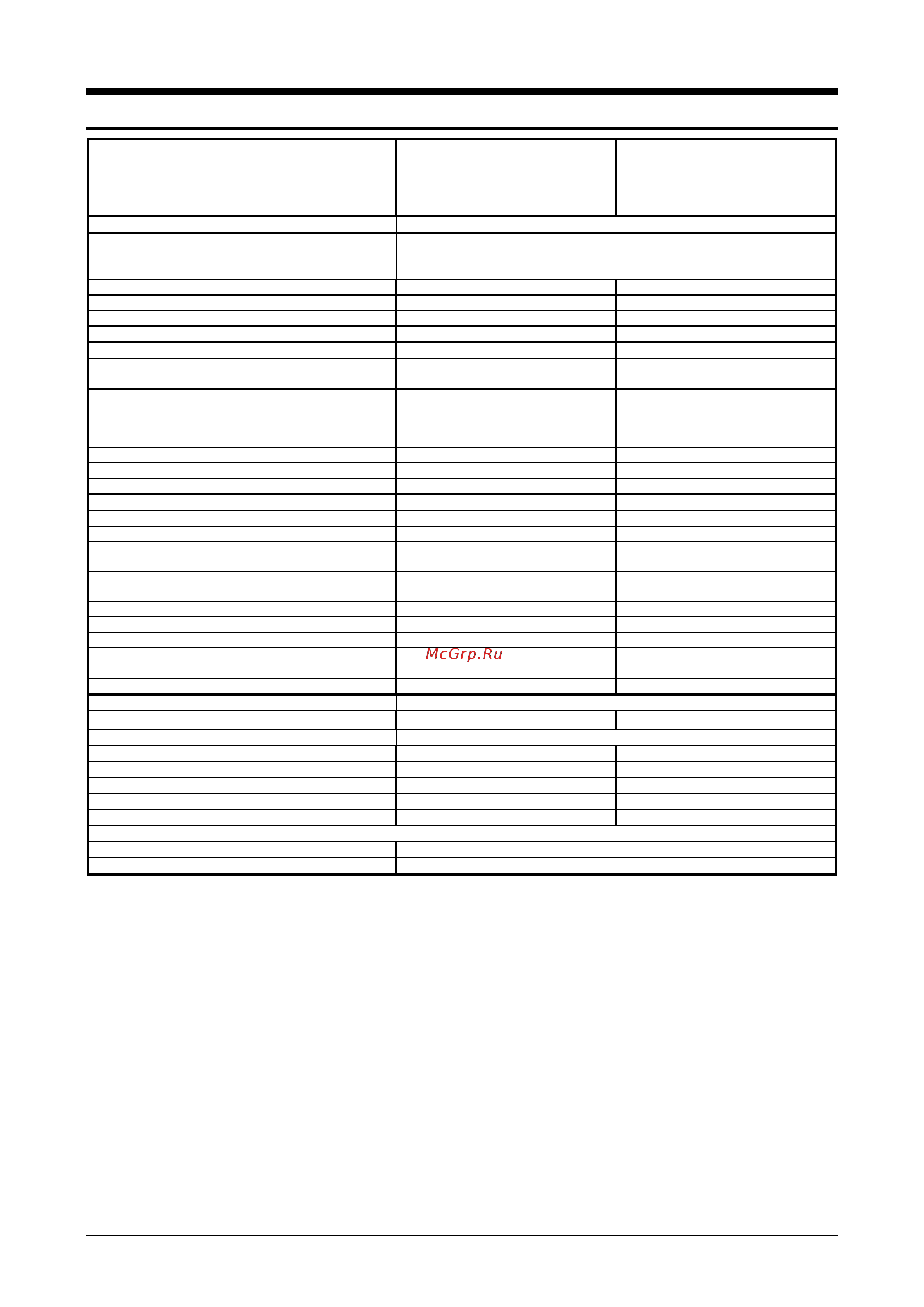 Gorenje K 575 W [20/21] Технические данные