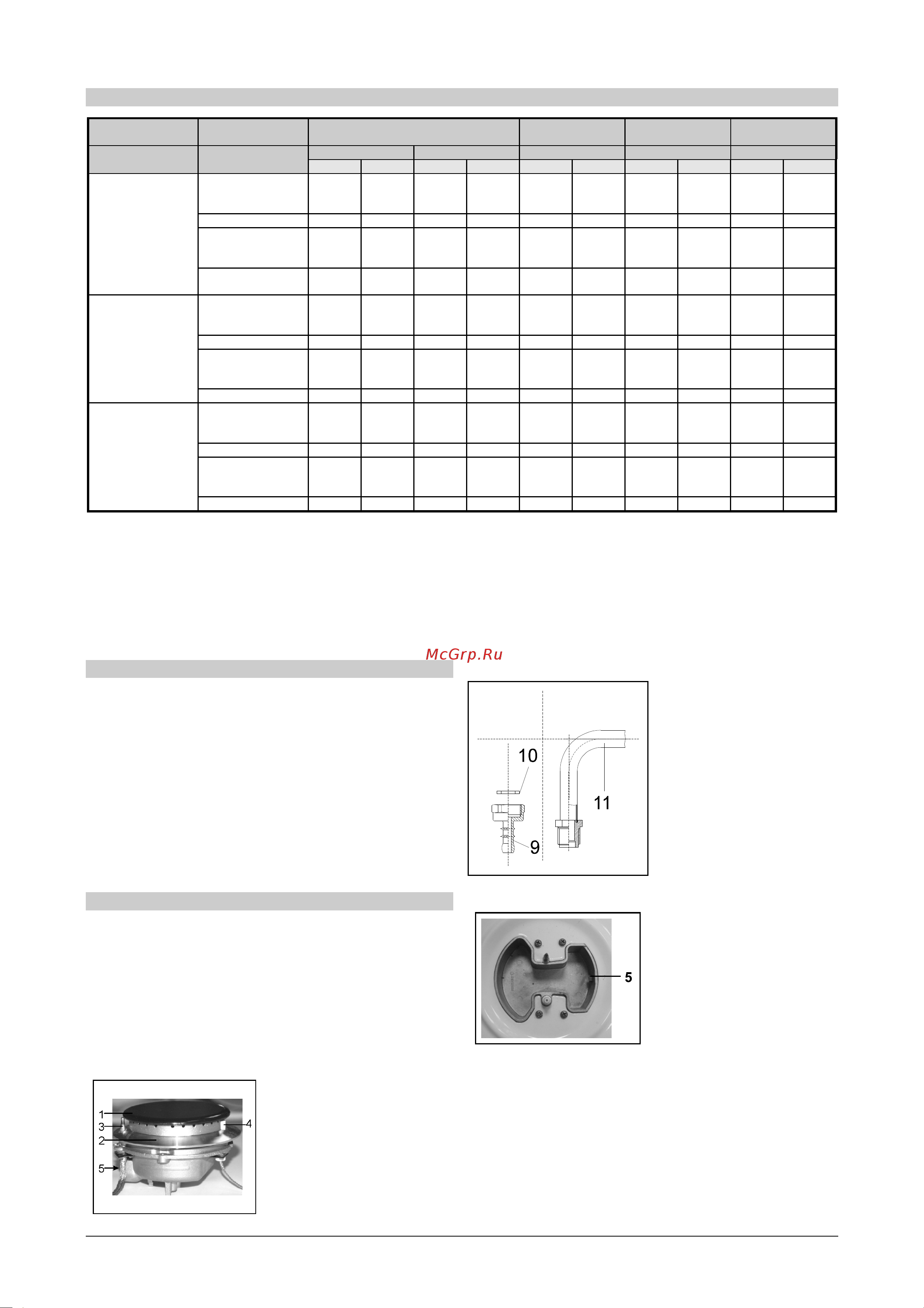Gorenje K 774 E [19/22] Руководство по эксплуатации установке и подключению 42