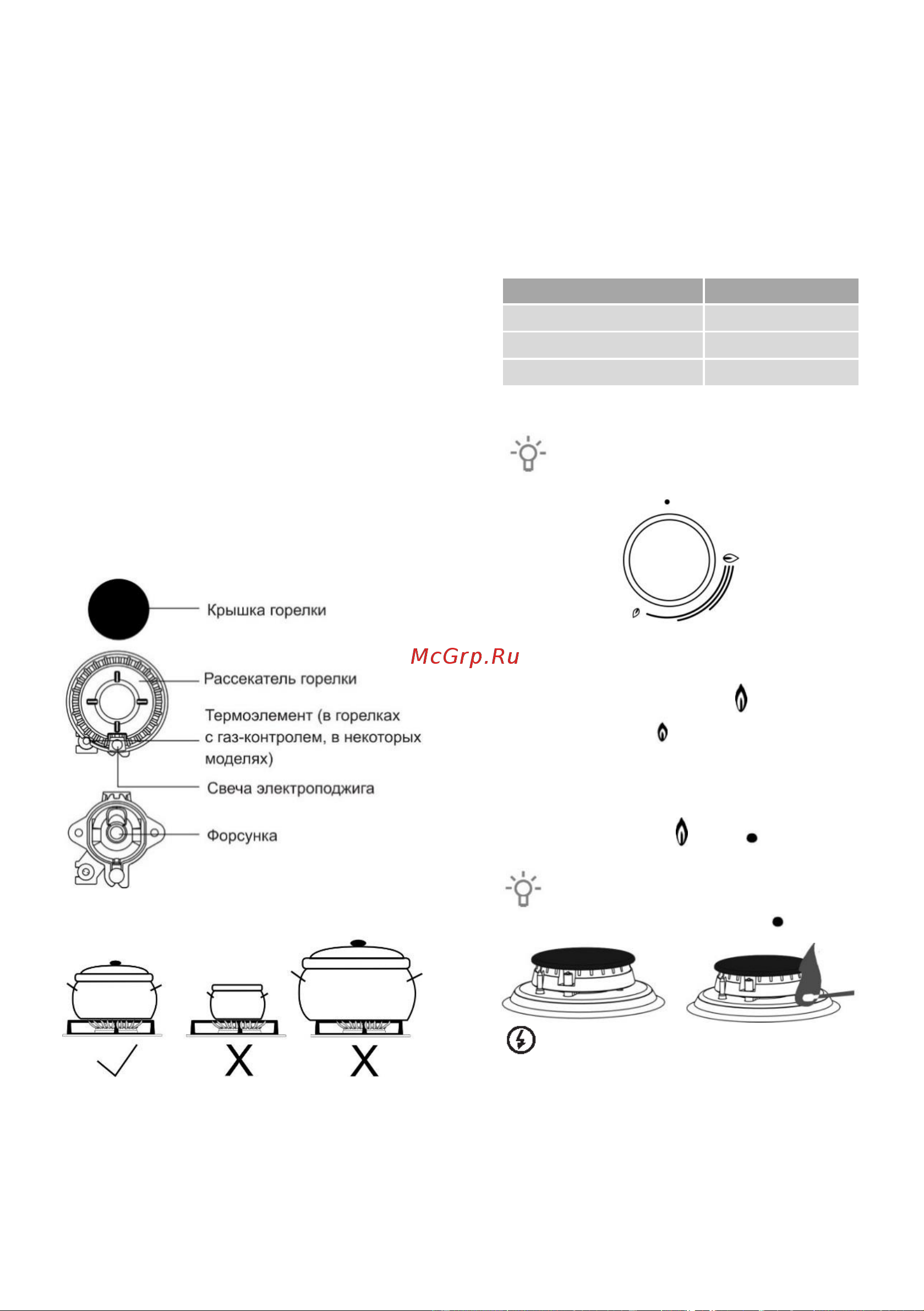 Gorenje K5341RF [11/28] Газовые горелки