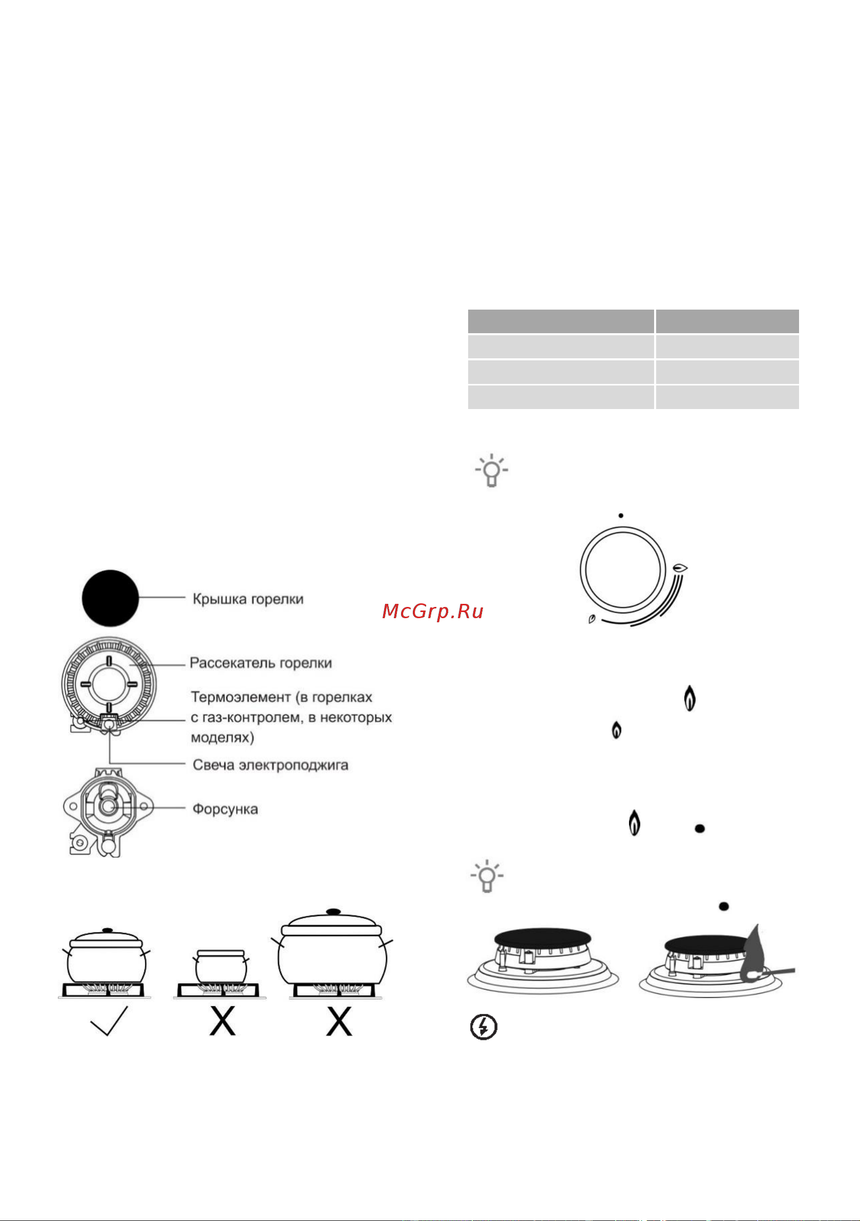Gorenje K5341WH [11/32] Газовые горелки