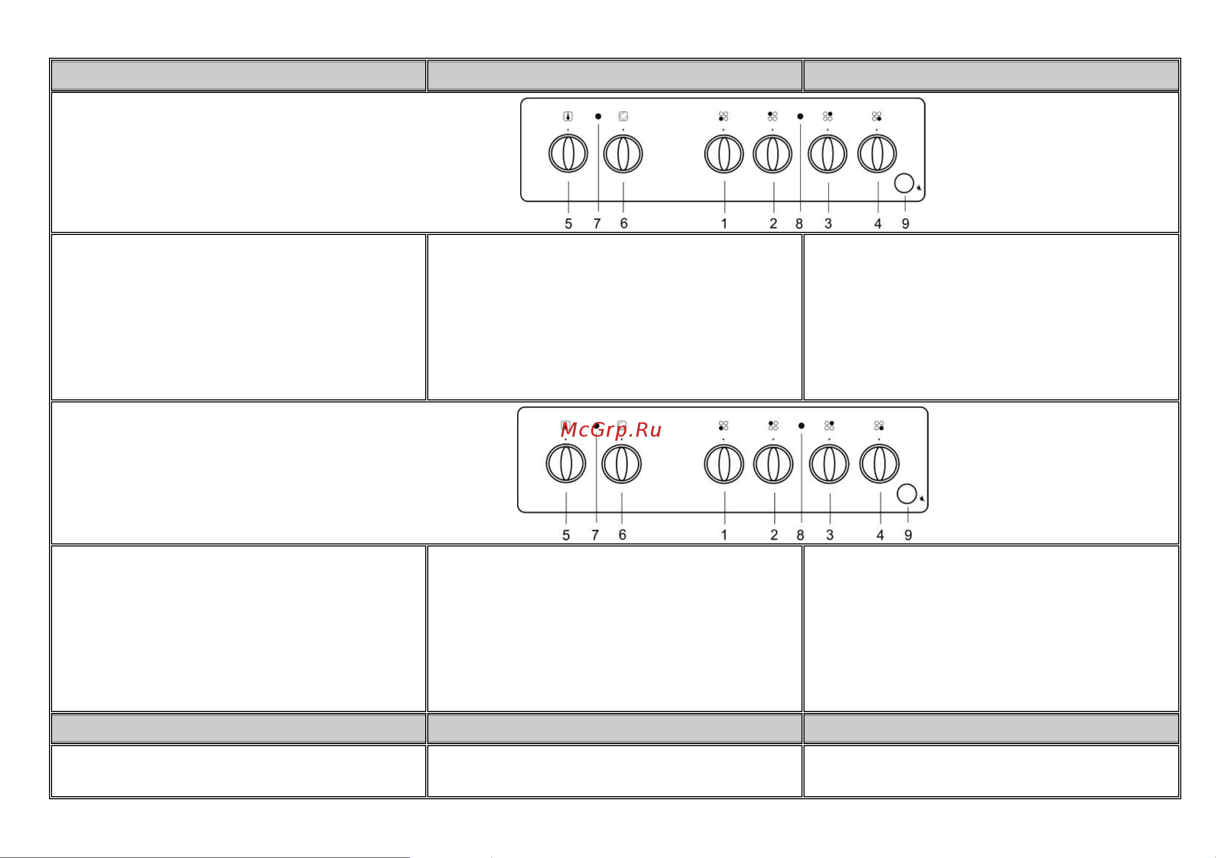 Gorenje KN55102ABR3 [9/36] Control panel панель управления панель управління