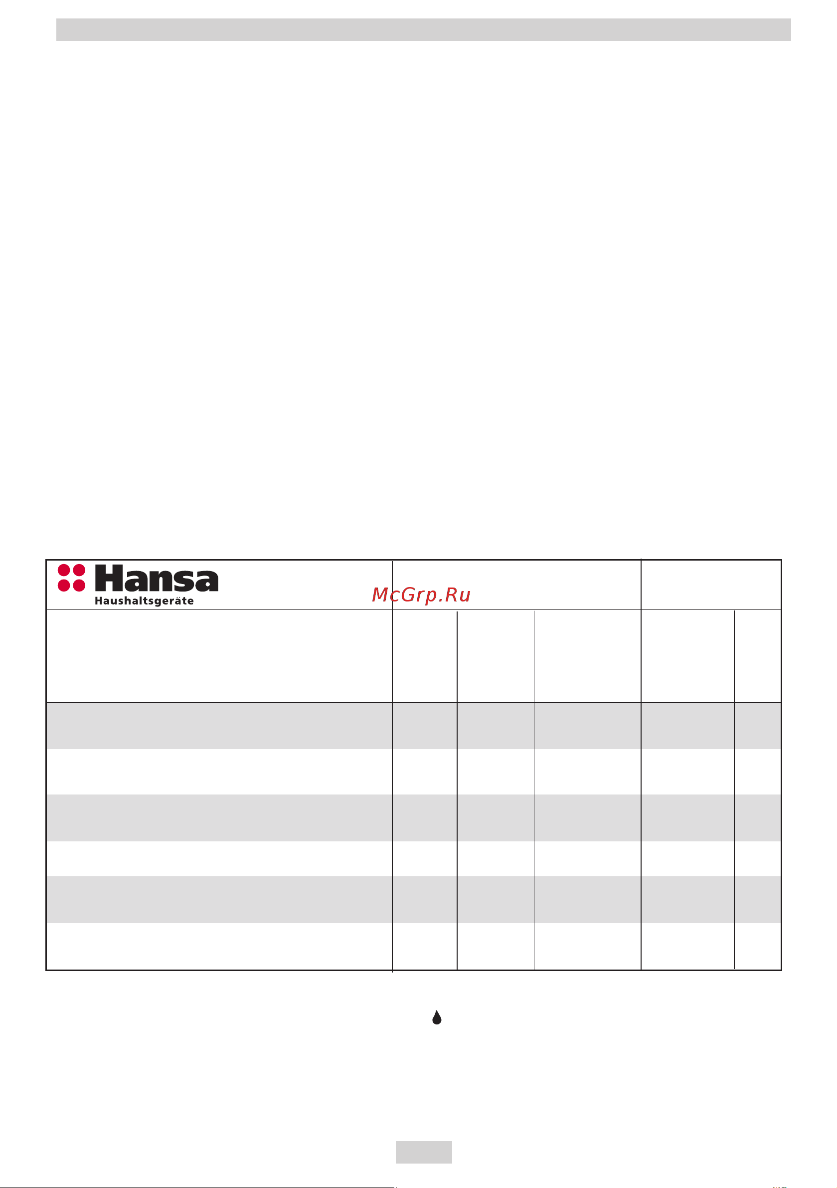 Hansa FCGW 510009 [10/72] Описание устройства