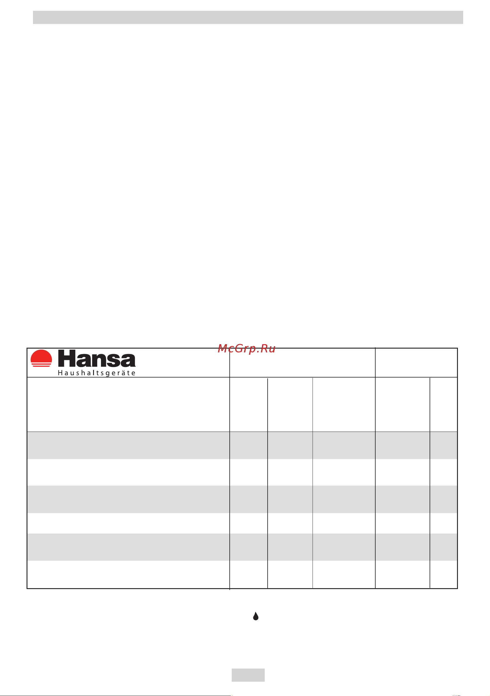 Hansa FCGW 53009 [9/68] Описаниеустройства