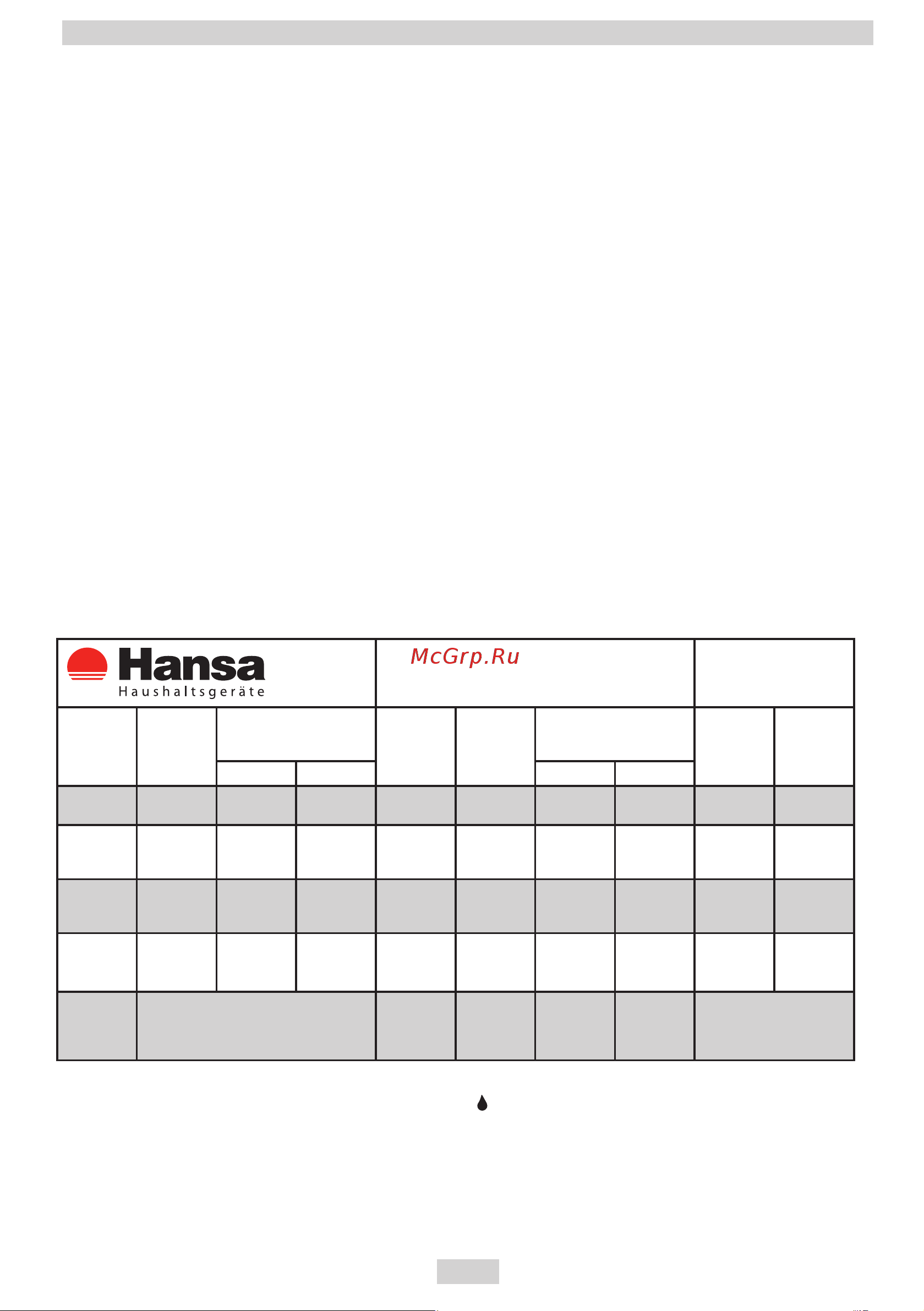 Hansa FCGW 62024 [9/68] Описаниеустройства