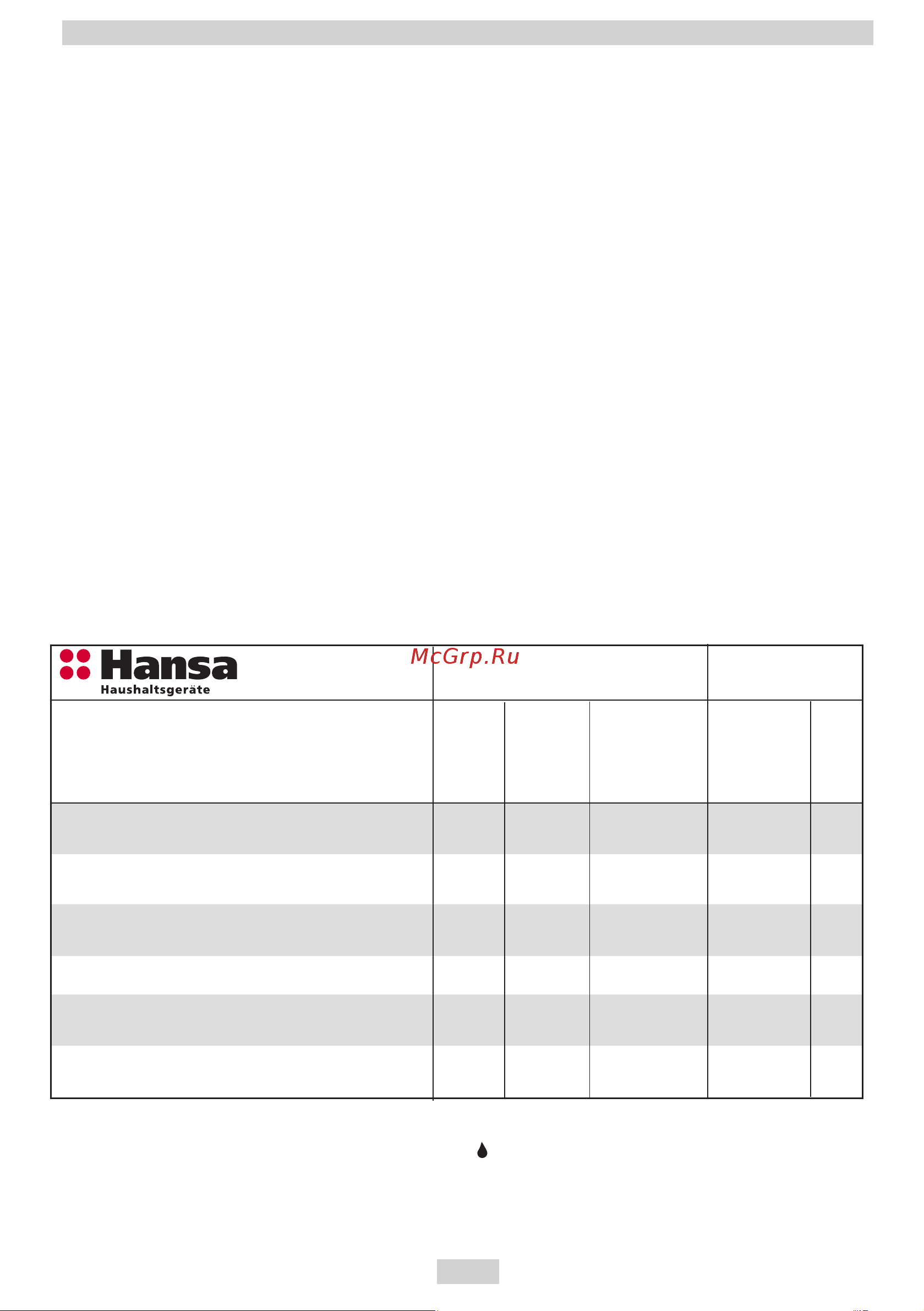 Hansa FCGX 58099 [11/76] Ручка регулятора температуры духовки 2 3 4 5 ручки управления газовыми