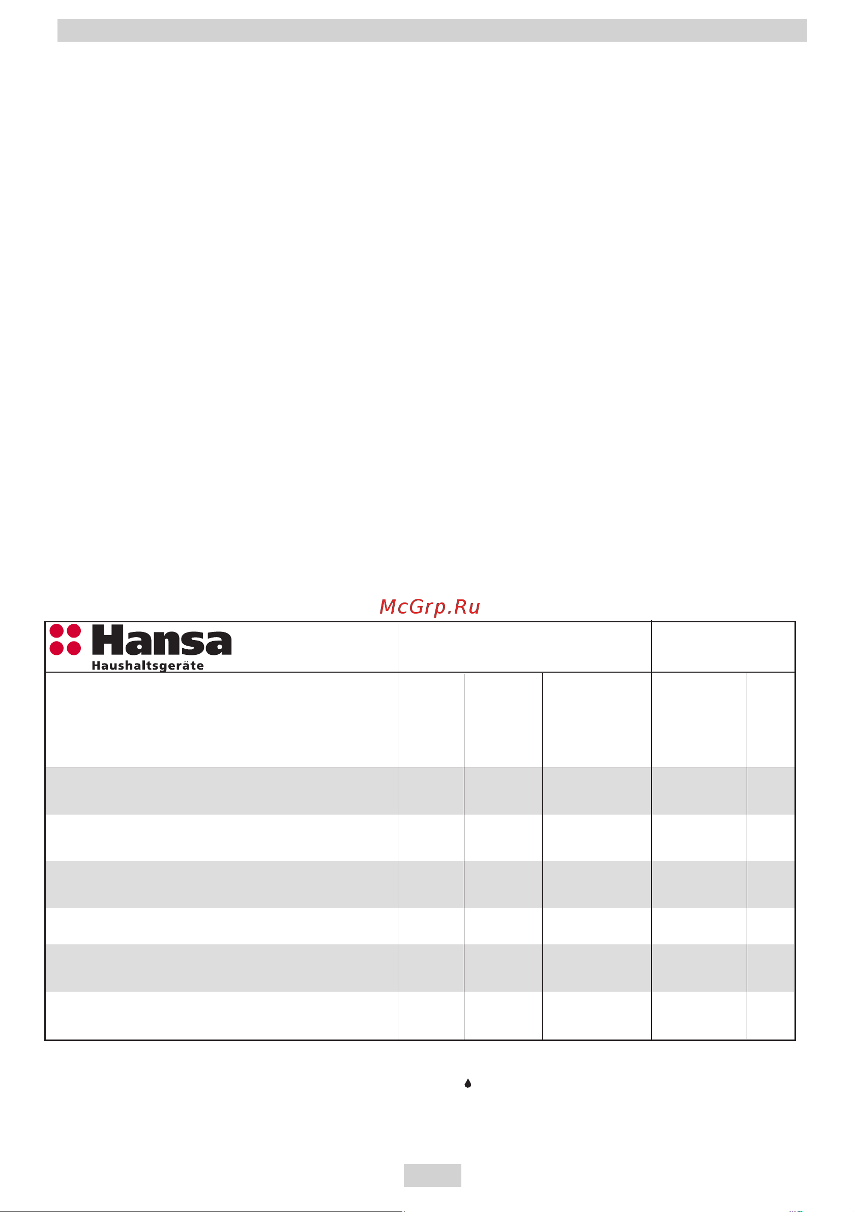 Hansa FCMB 53000 [10/88] Ручка регулятора температуры духовки ручка выбора функции духовки 2 3 4 5 ручки управления газовыми конфорками 6 контрольная лампа терморегулятора l 7 контрольная лампа работы плиты r 8 крепление дверцы духовки 9 большая конфорка 10 средняя конфорка 11 решетка 12 bспомогательная конфорка 13 средняя конфорка