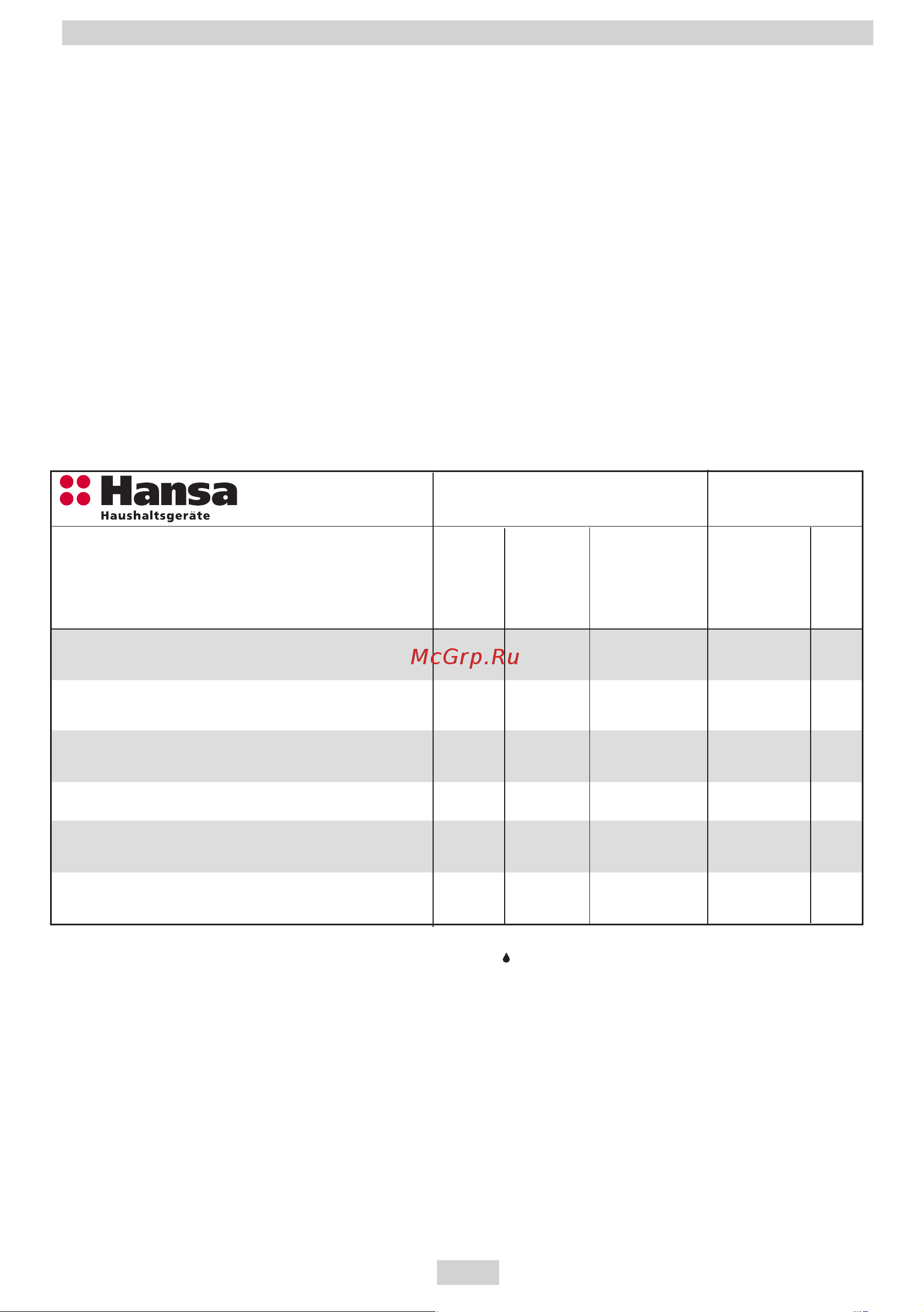 Hansa FCML 59325 [10/80] Ручка регулятора температуры духовки 2 ручка выбора функции духовки 3 4 5 6 ручки управления газовыми конфорками 7 контрольная лампа терморегулятора l 8 контрольная лампа работы плиты r 9 крепление дверцы духовки 10 ящик для определенных моделей 11 большая конфорка 12 средняя конфорка 13 малая конфорка 14 средняя конфорка 15 таймер