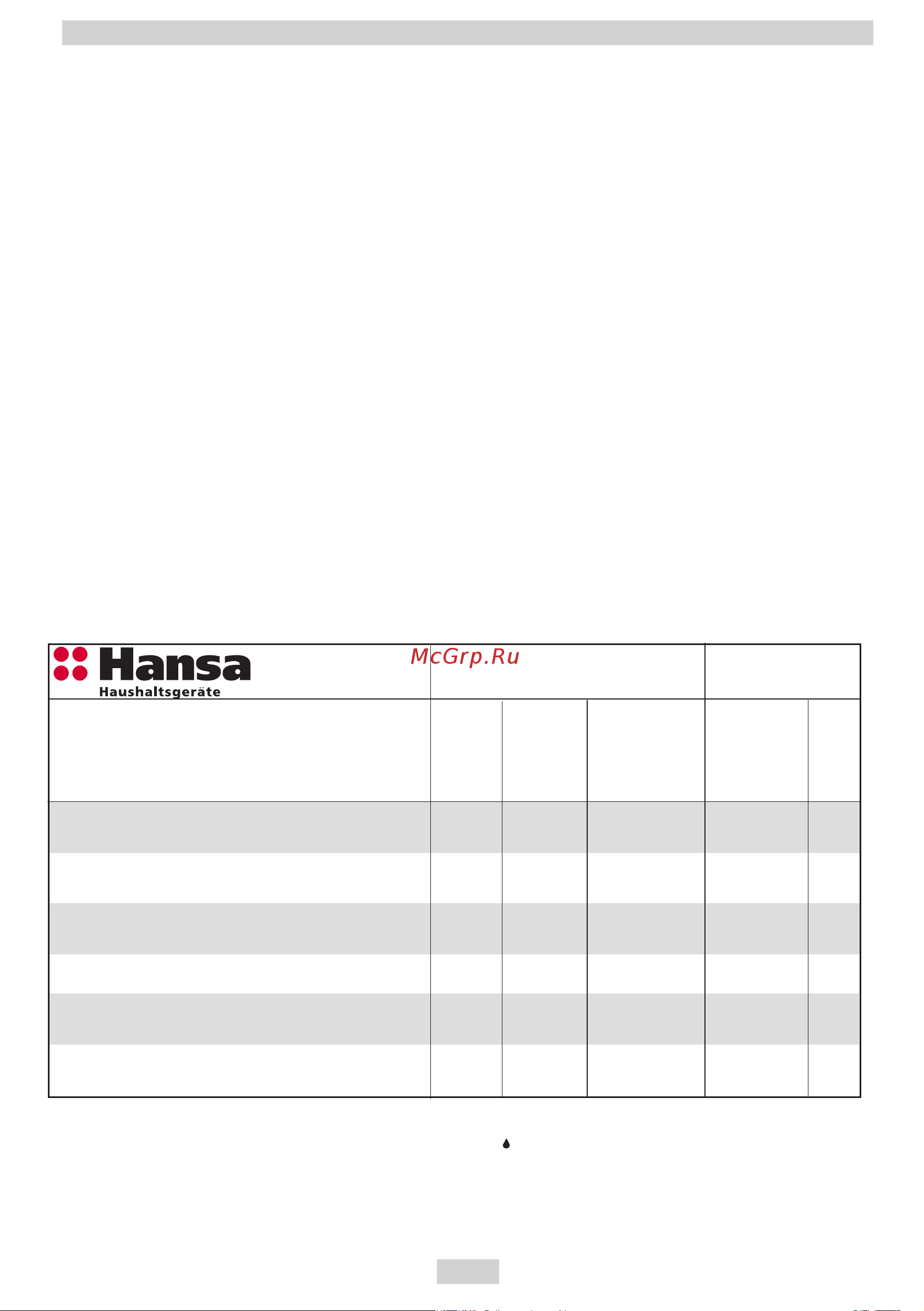 Hansa FCMW 53143 [10/88] Описание устройства