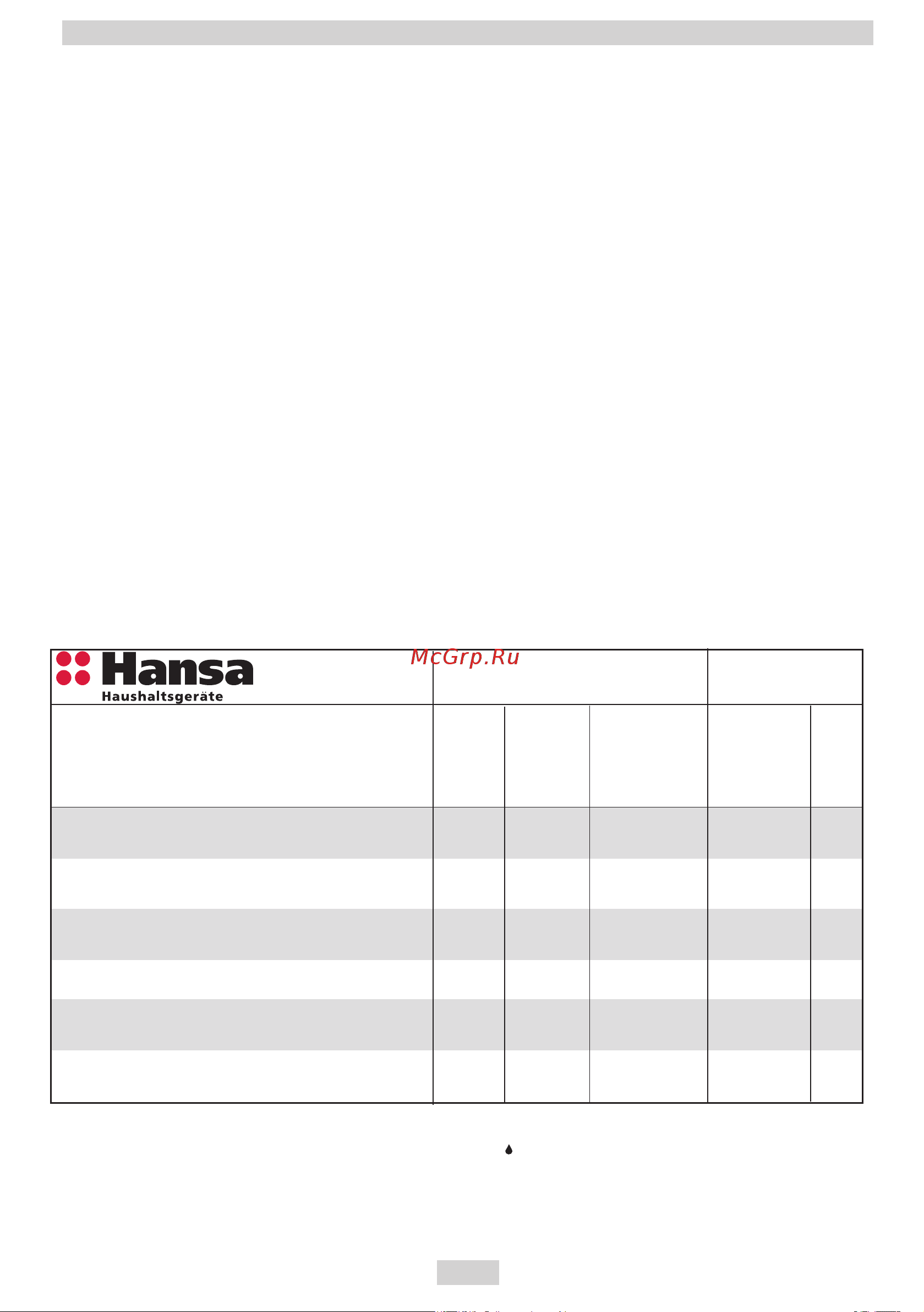 Hansa FCMXS 582977 [9/84] Описание устройства