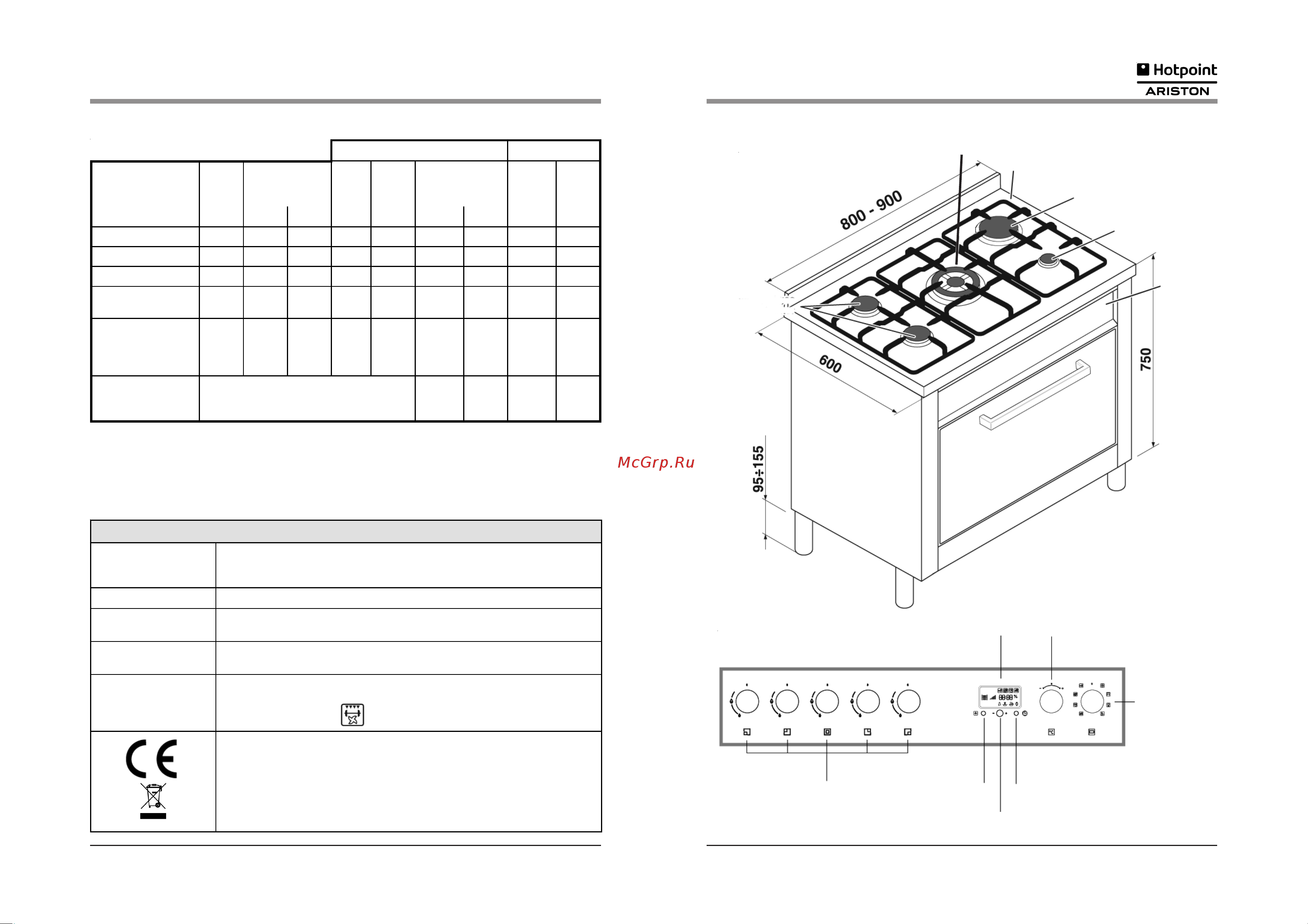 Hotpoint-Ariston CP 97 S EA (HA) [5/16] Îïèñàíèå îáîðóäîâàíèÿ