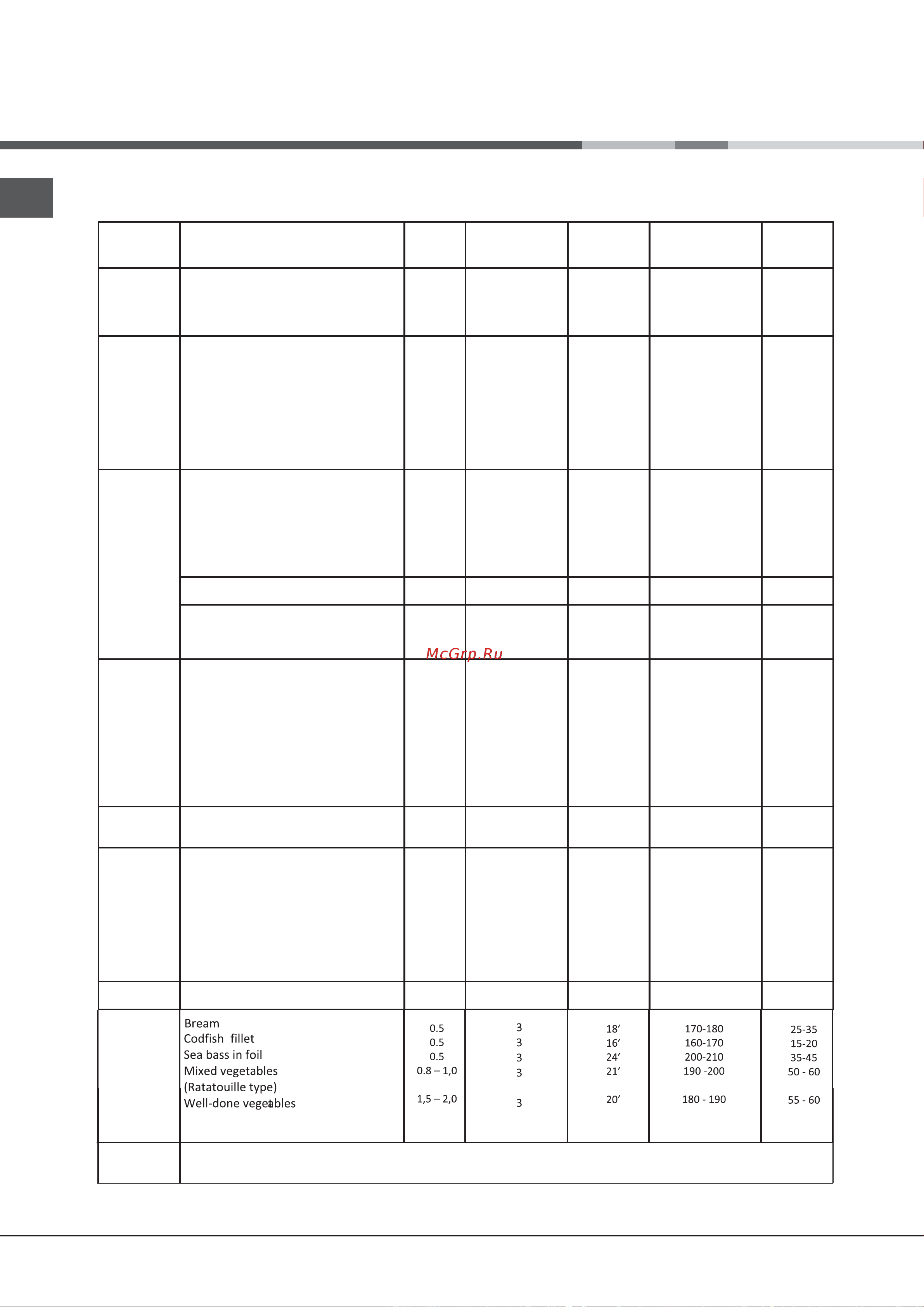 Hotpoint-Ariston H6TMH4AF (X) [14/44] Oven cooking advice table