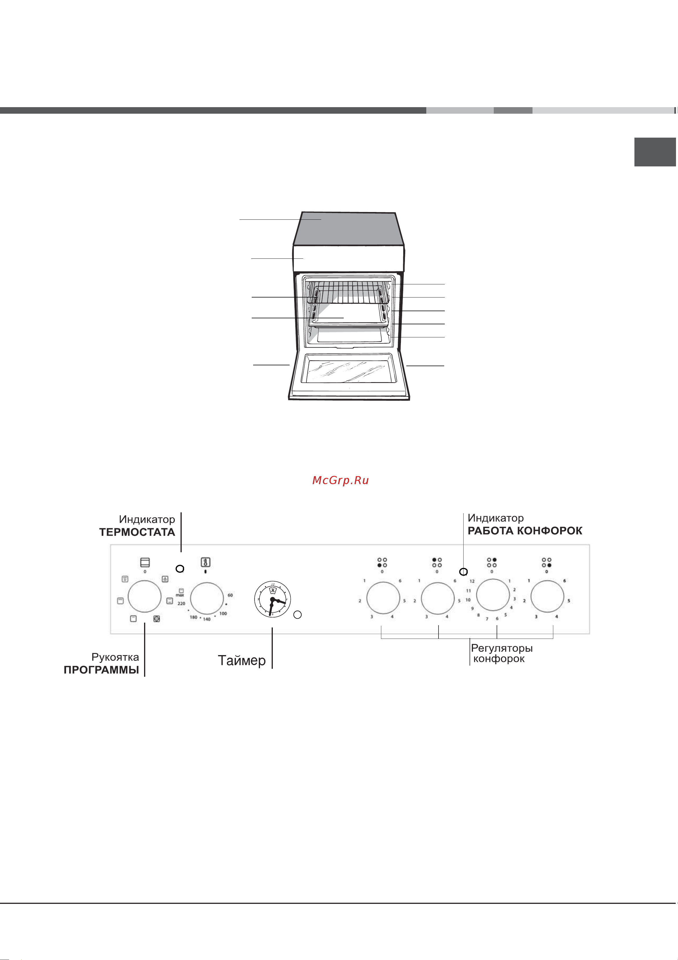 Hotpoint-Ariston H6V530 (A) [5/44] Панель управления