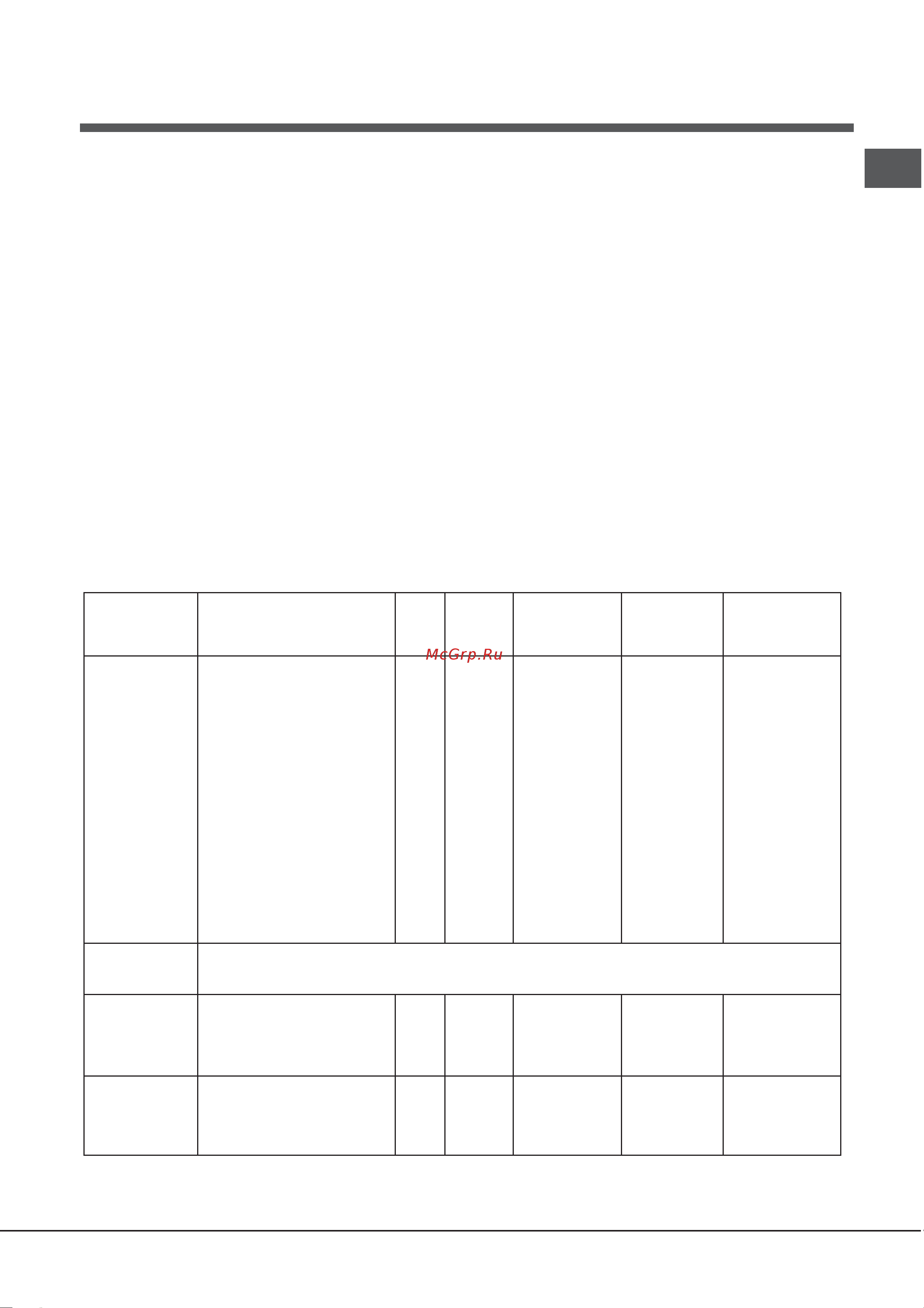 Indesit I5ESHA (W) [9/28] ぢëí öóôñï óñ ïüçñö