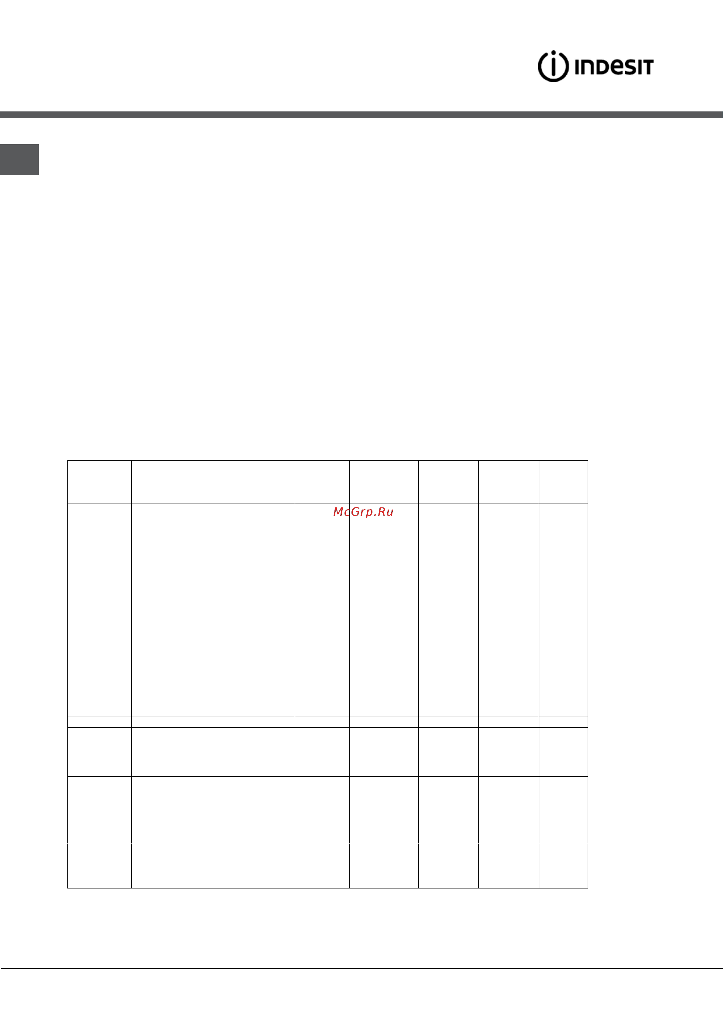 Indesit I5VSH2A (X) [22/28] Пеште тағам пісіру бойынша кеңестер кестесі