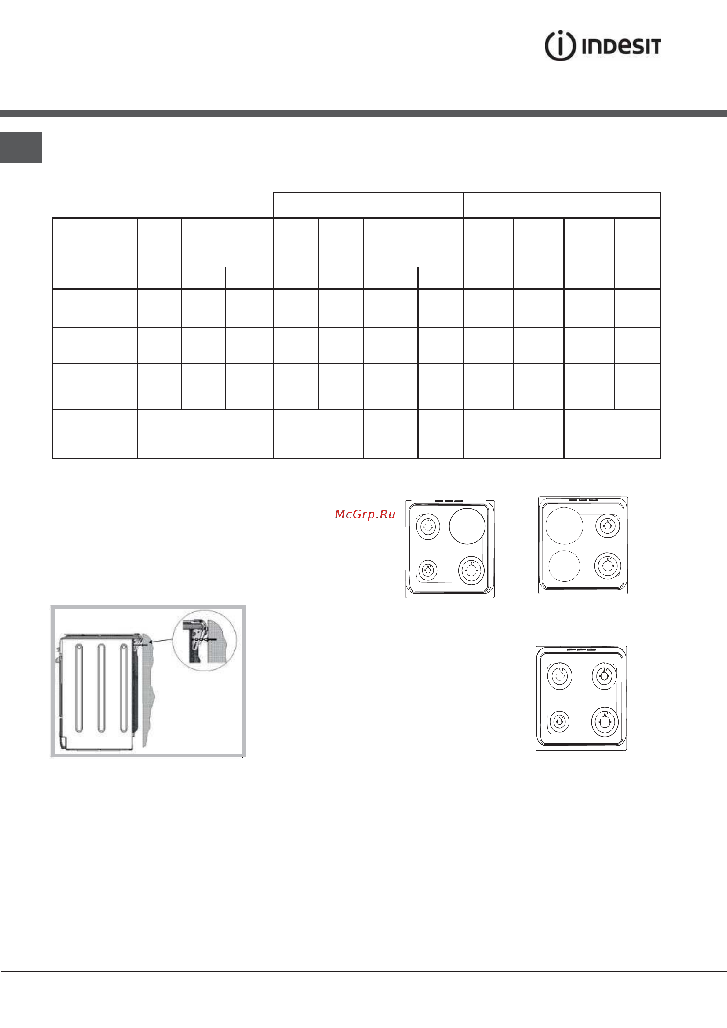 Indesit MV I5V05 (X) [6/32] びíëí öñëóïöó ó çüëñ ü ó ó ñëüç