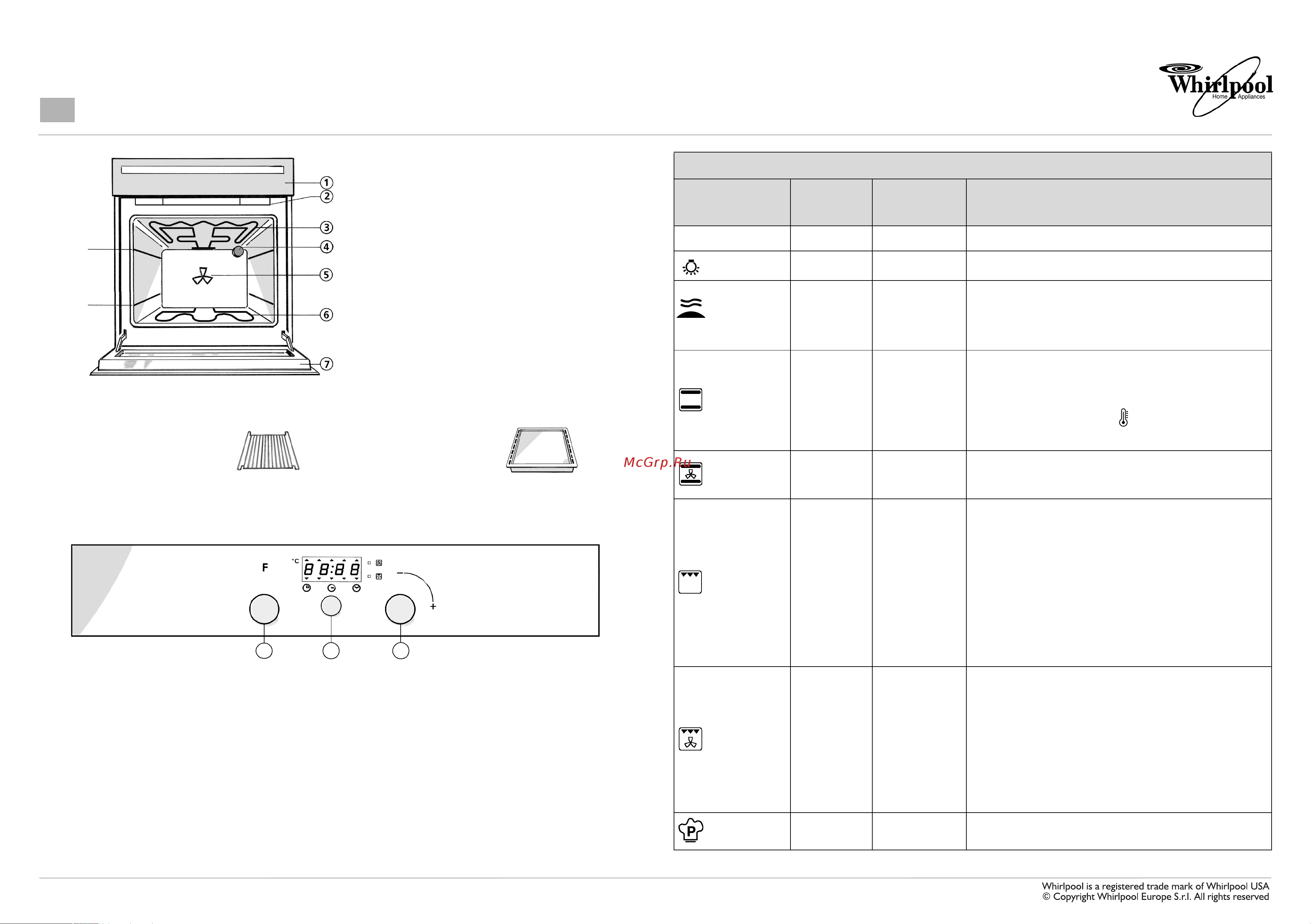 Whirlpool AKZ 214_IX_01 [9/12] Листок описания изделия