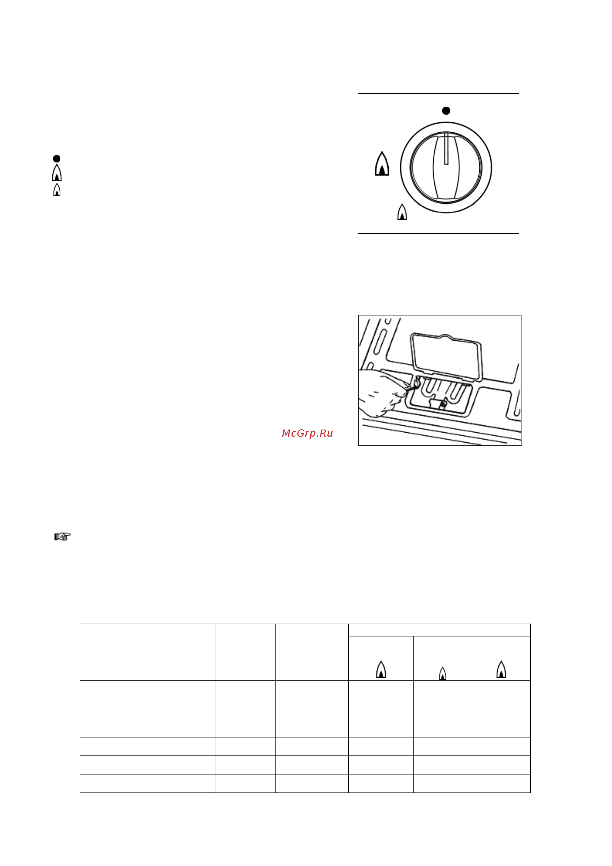 Zanussi ZCG 55 GGW [7/24] Çàæèãàíèå