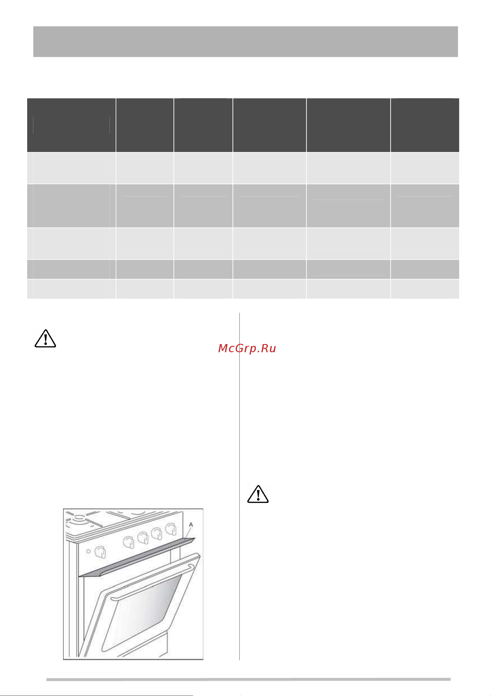 Zanussi ZCG 553 GX1 [8/28] Ëïúñäüäç½ üú çáë ß