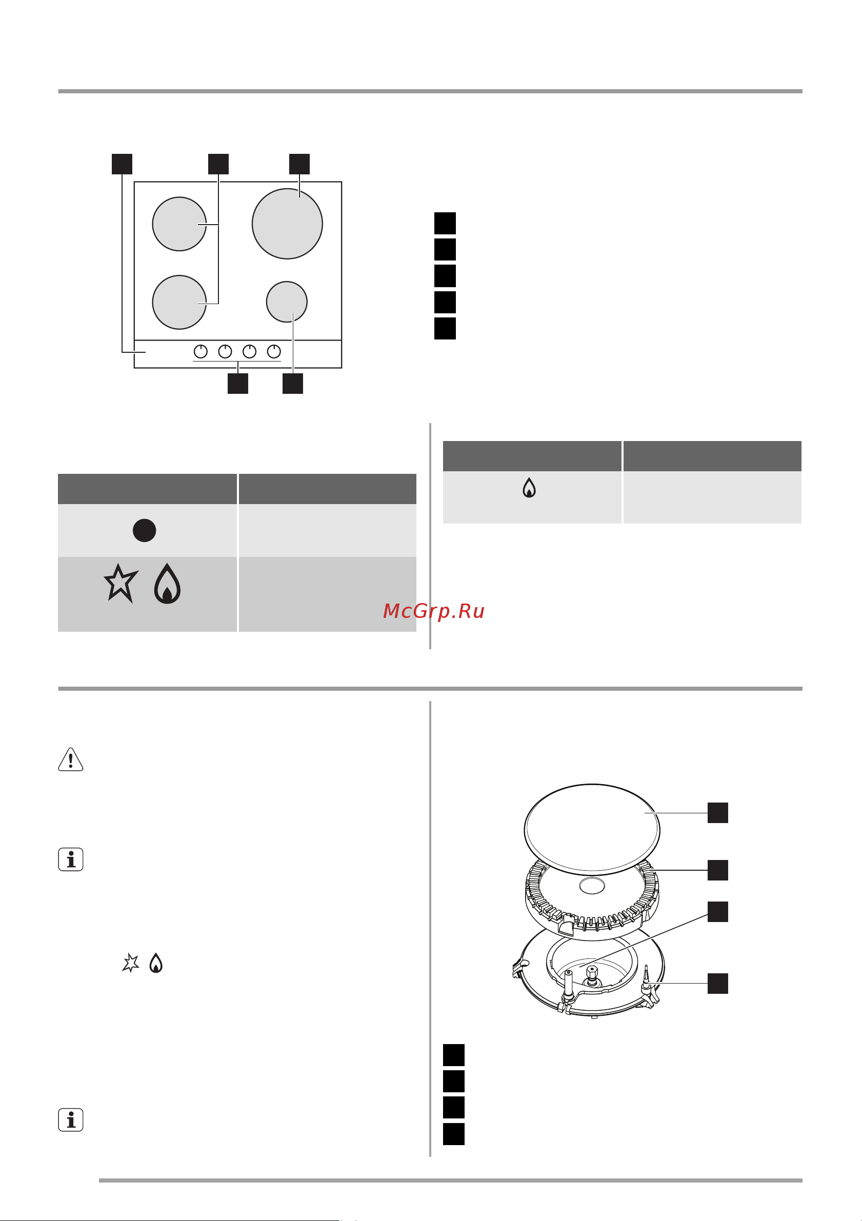 Zanussi ZGF646CT [8/40] Popis spot ebiče