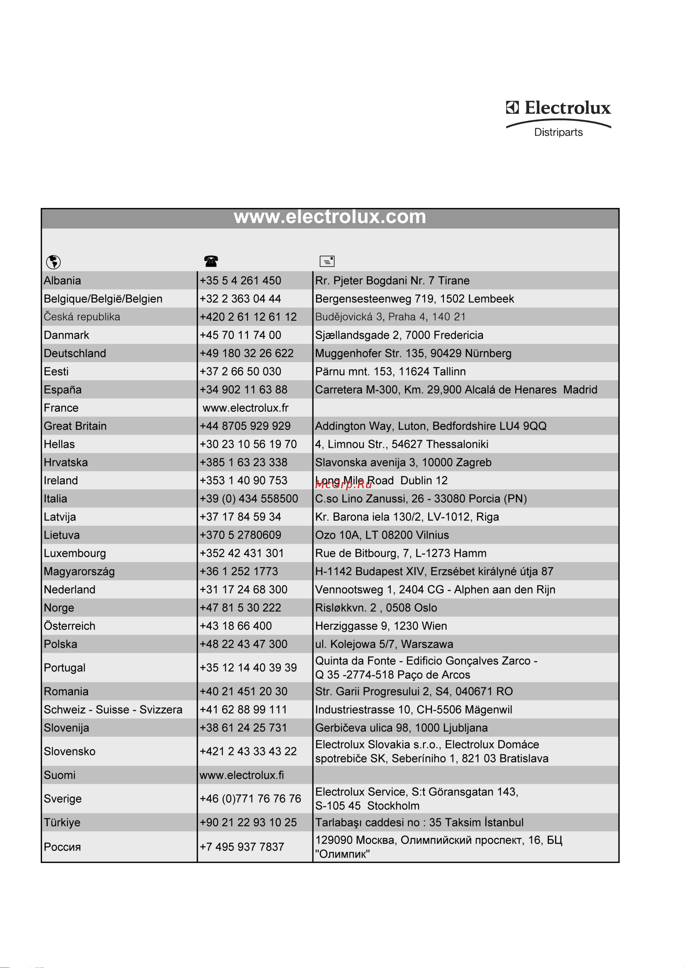 Zanussi ZGL 646_ZXL 636 [11/24] Service and original spare parts