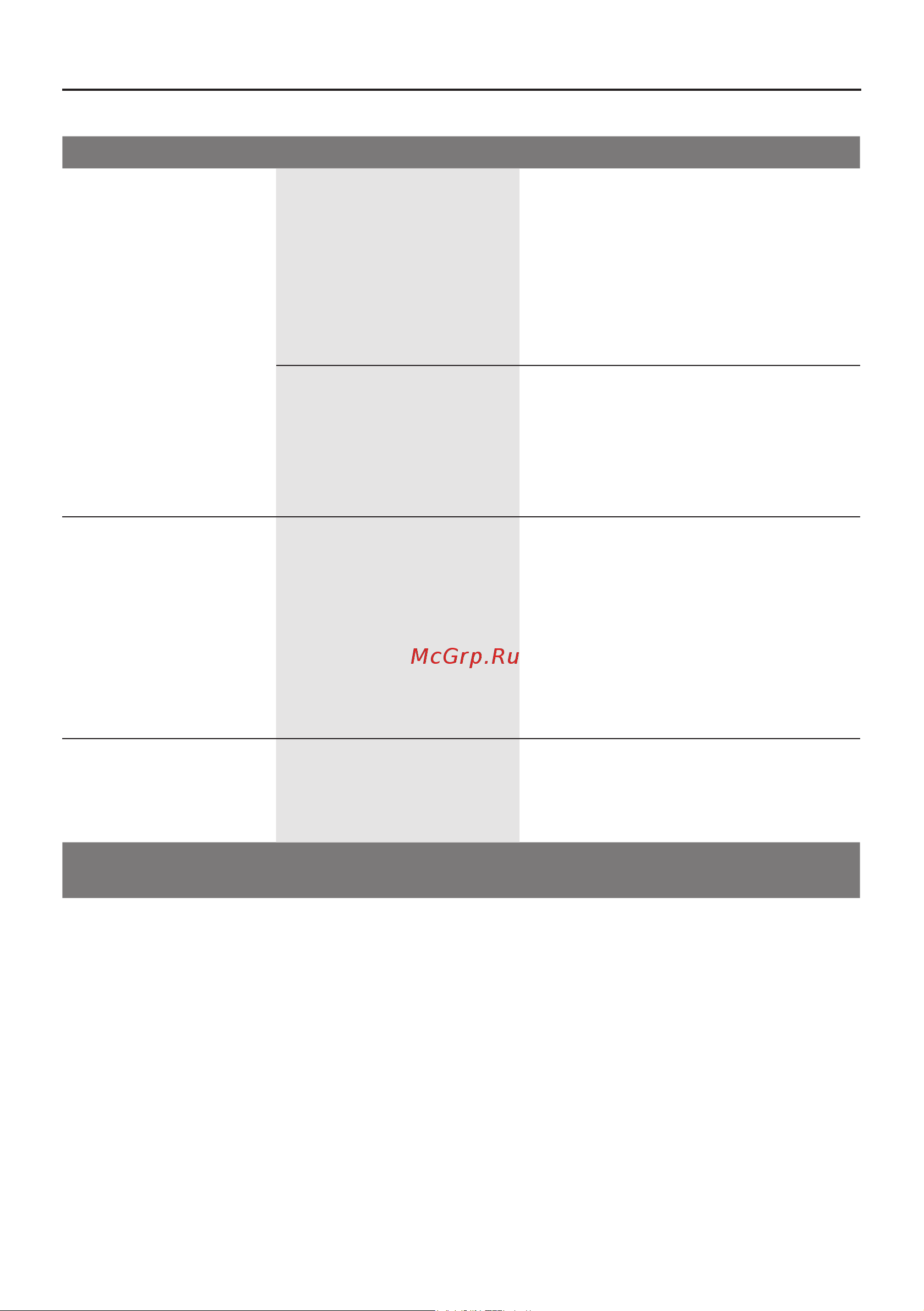 Bosch MCP 72GPB [8/114] Einfache probleme selbst beheben