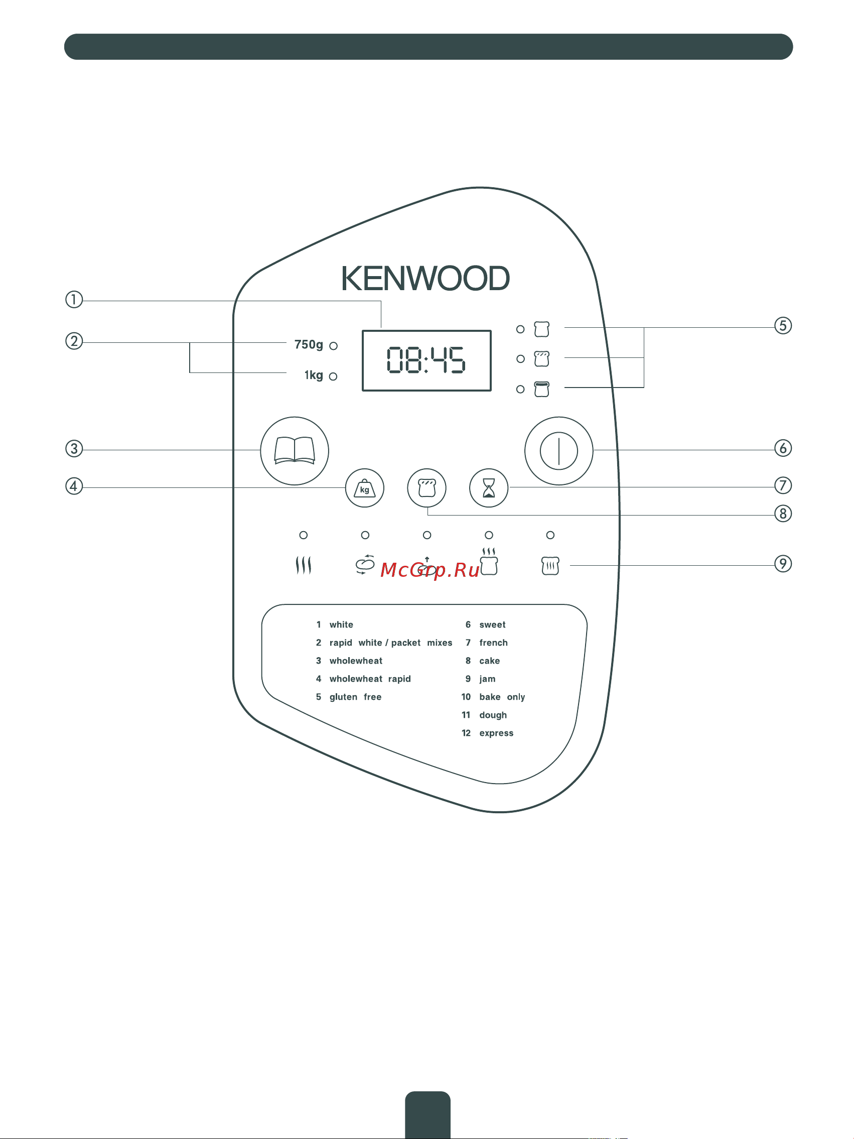 Kenwood BM300 [9/65] Панель управления