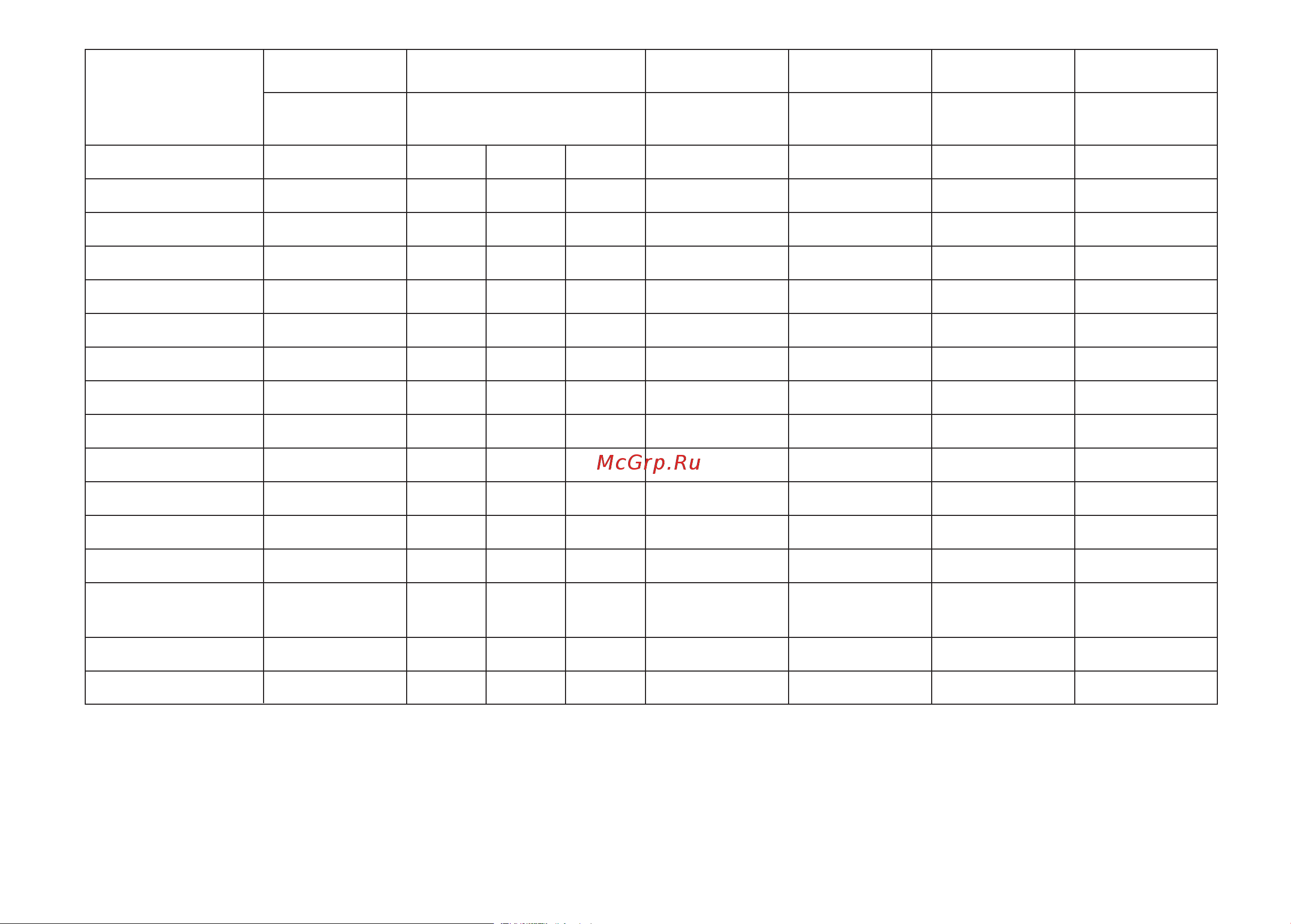 Kenwood BM900 [148/281] Min 22 min 22 min