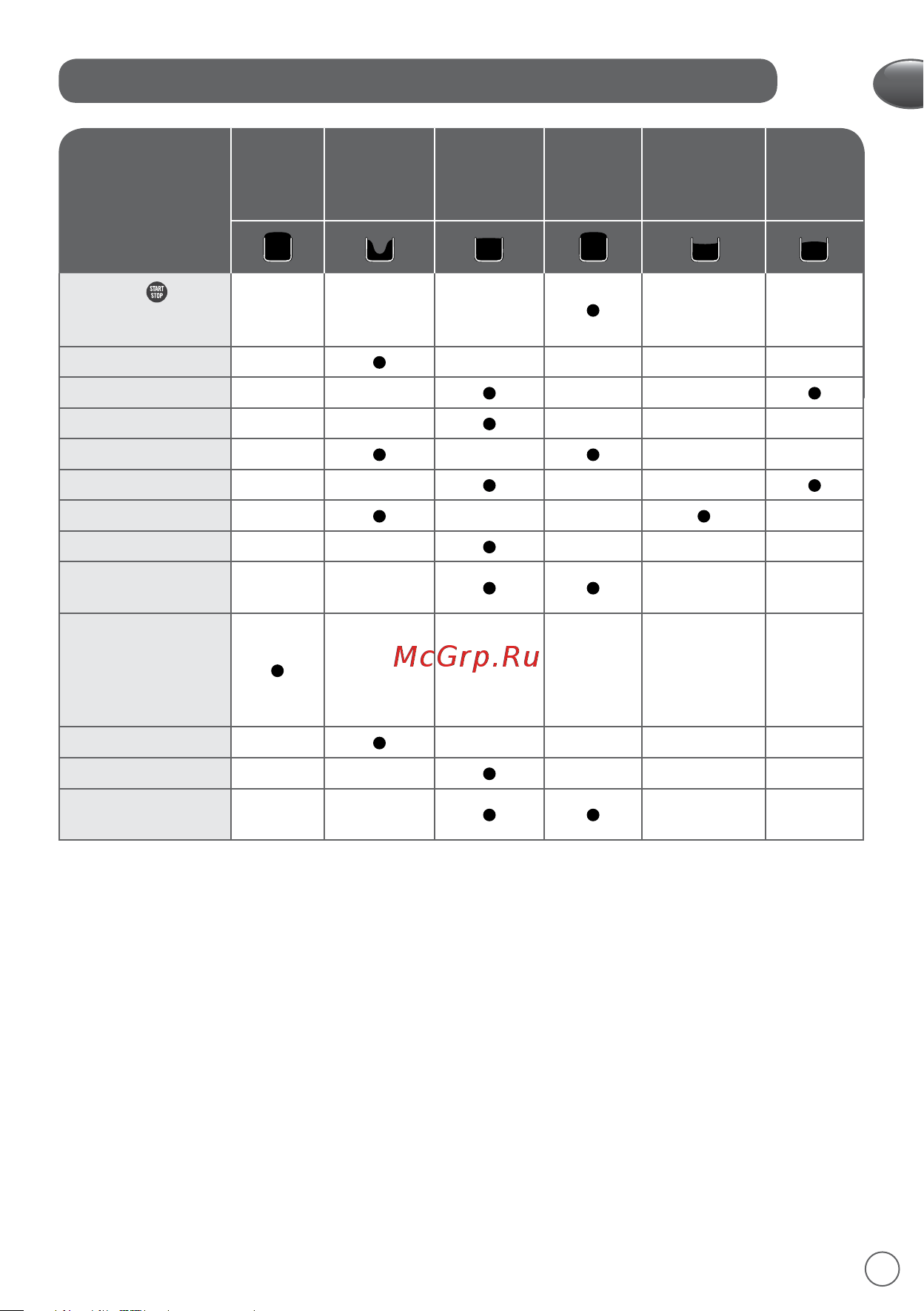 Moulinex OW2101 Pain Dore [11/116] Guide de depannage pour ameliorer vos recettes