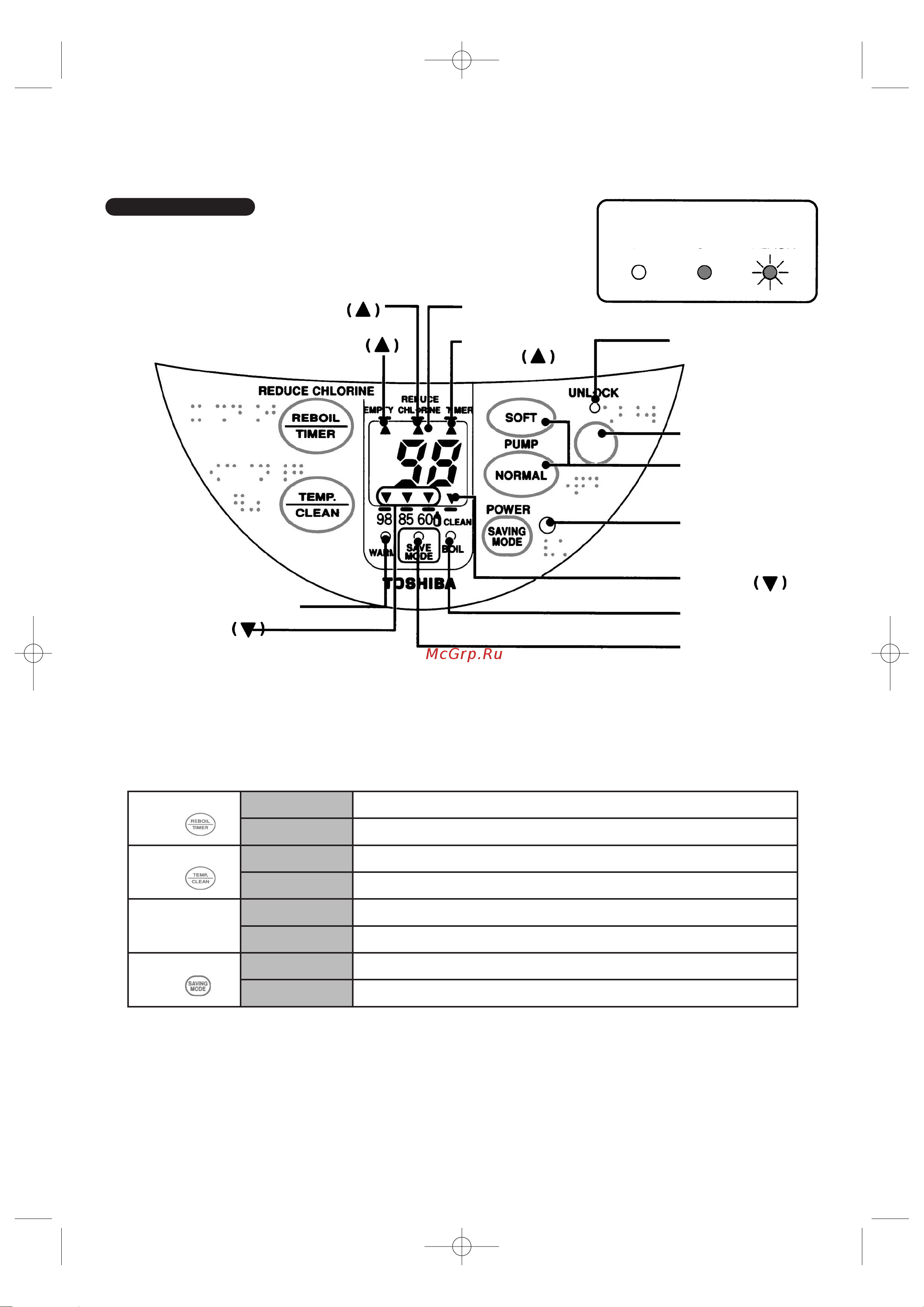 Toshiba РLK-45SDTR (W) [6/13] Íàçâàíèß äåòàëåé è èõ íàçíà åíèå