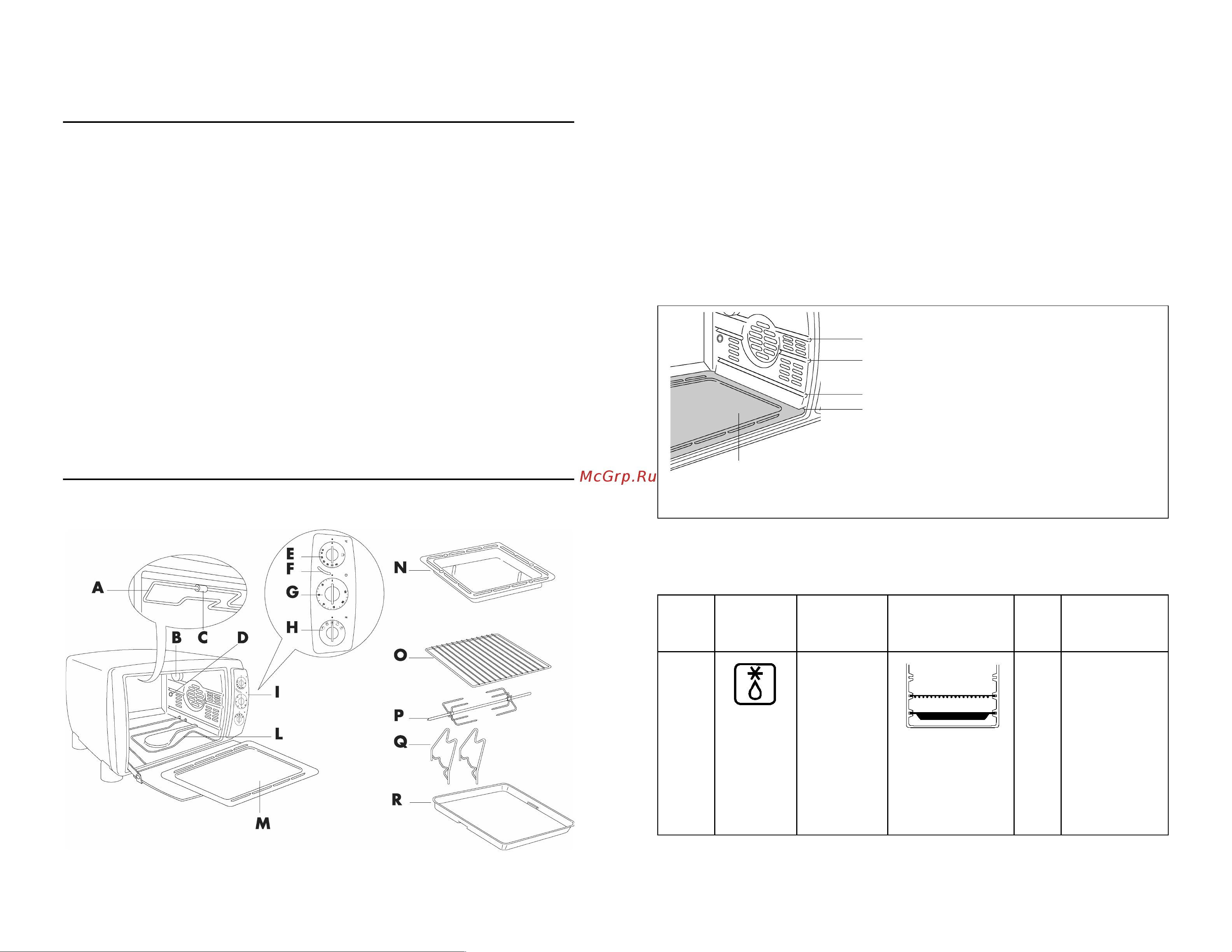 Delonghi EO 3850 Руководство по эксплуатации онлайн [2/11] 731830